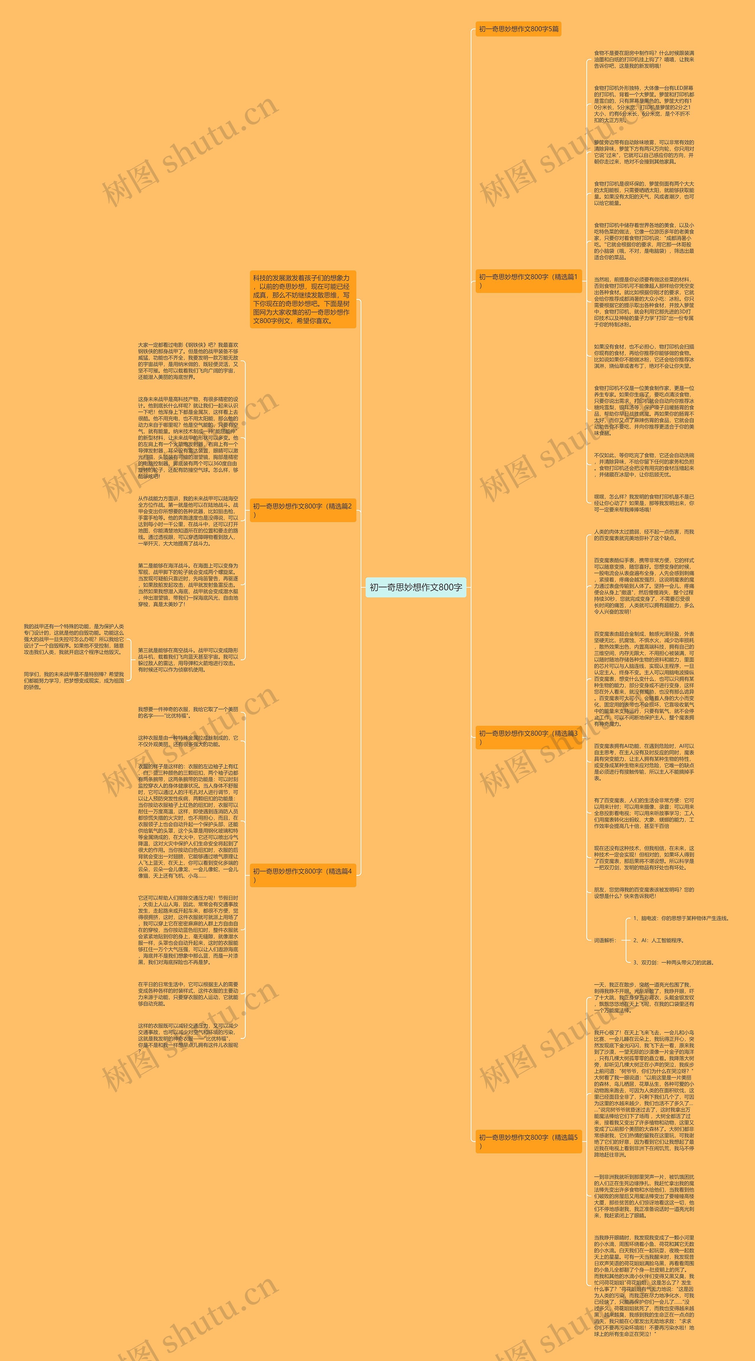 初一奇思妙想作文800字思维导图