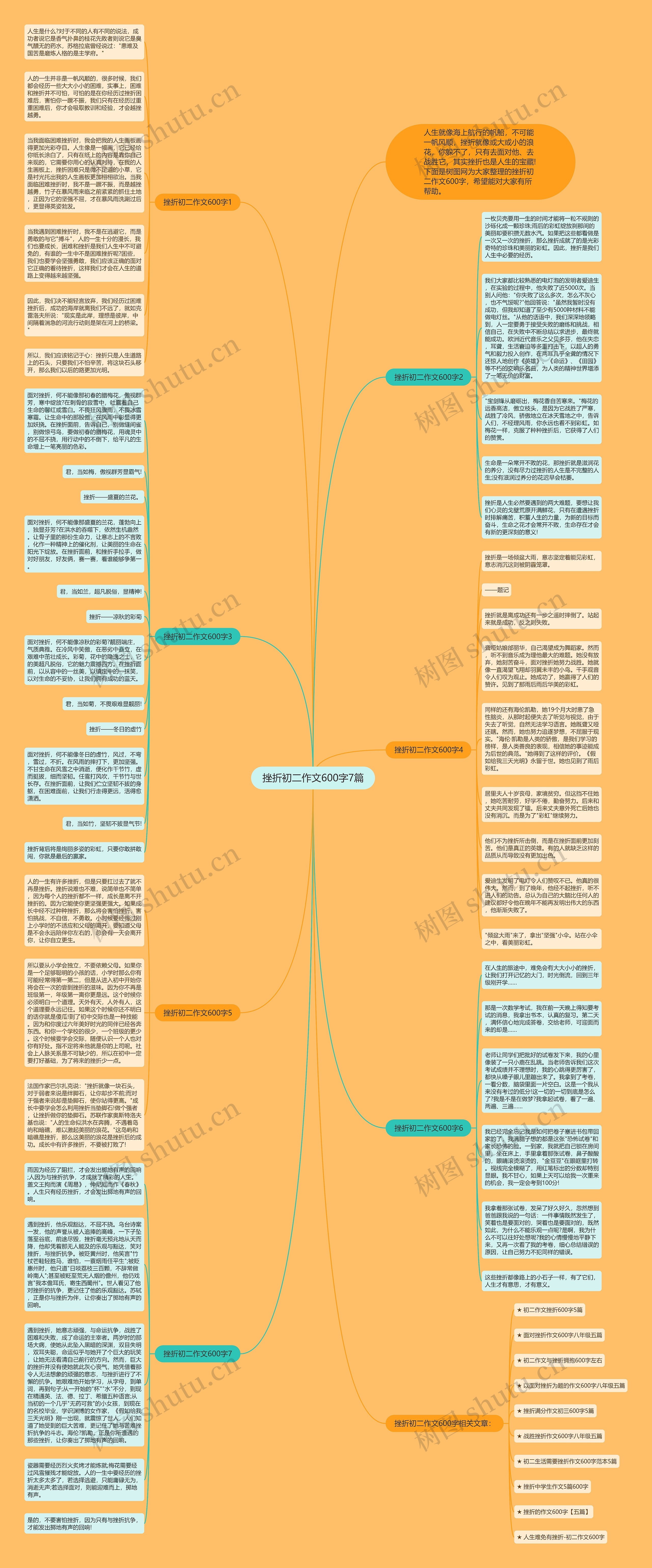 挫折初二作文600字7篇思维导图