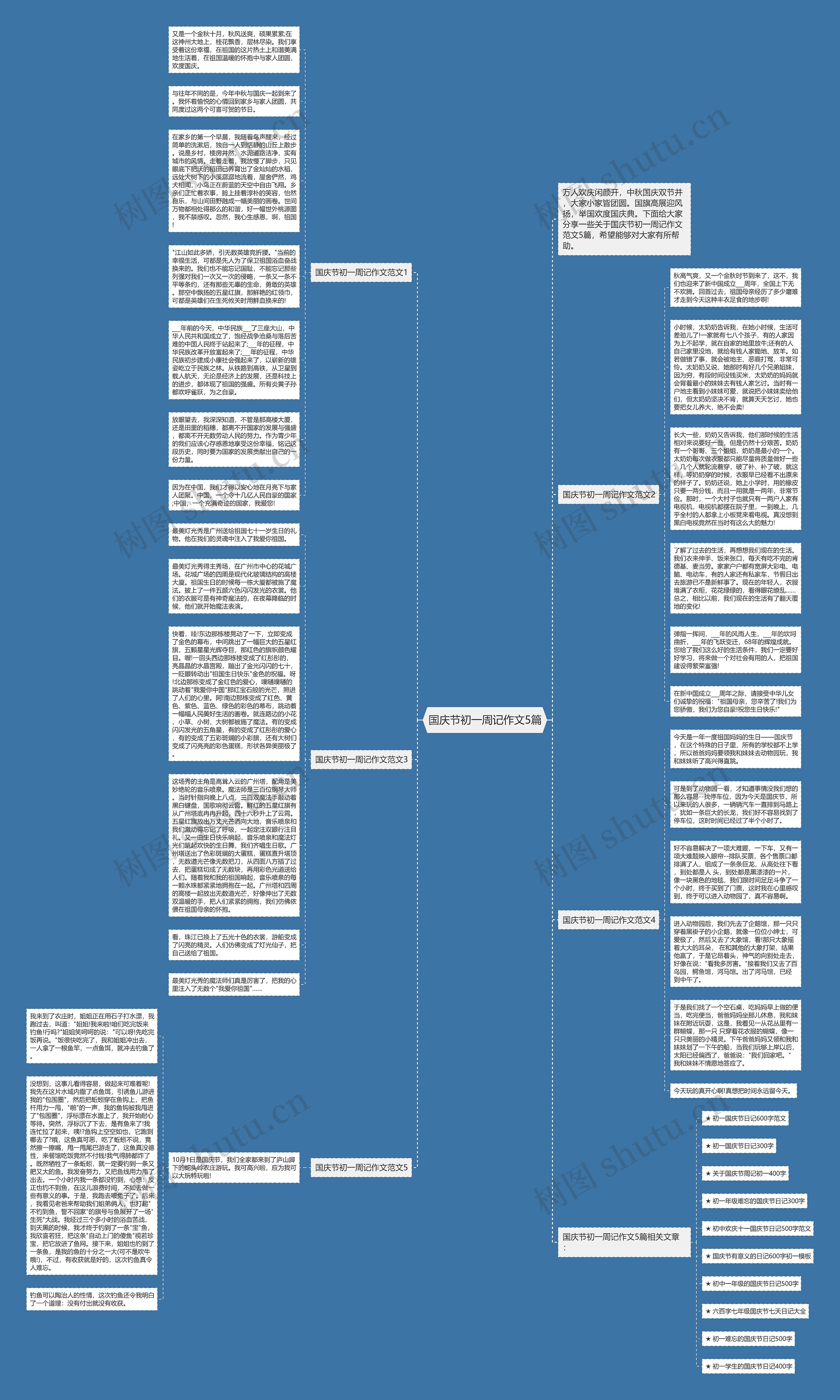 国庆节初一周记作文5篇思维导图