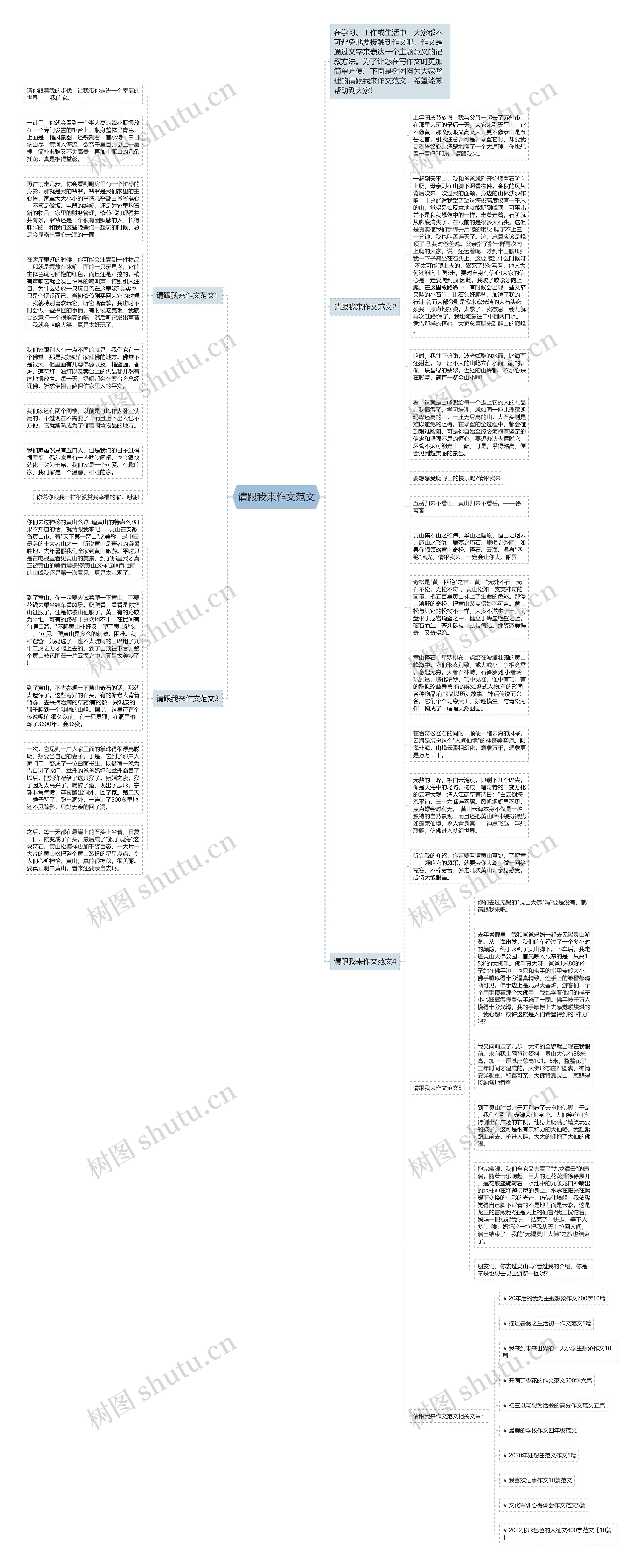 请跟我来作文范文思维导图