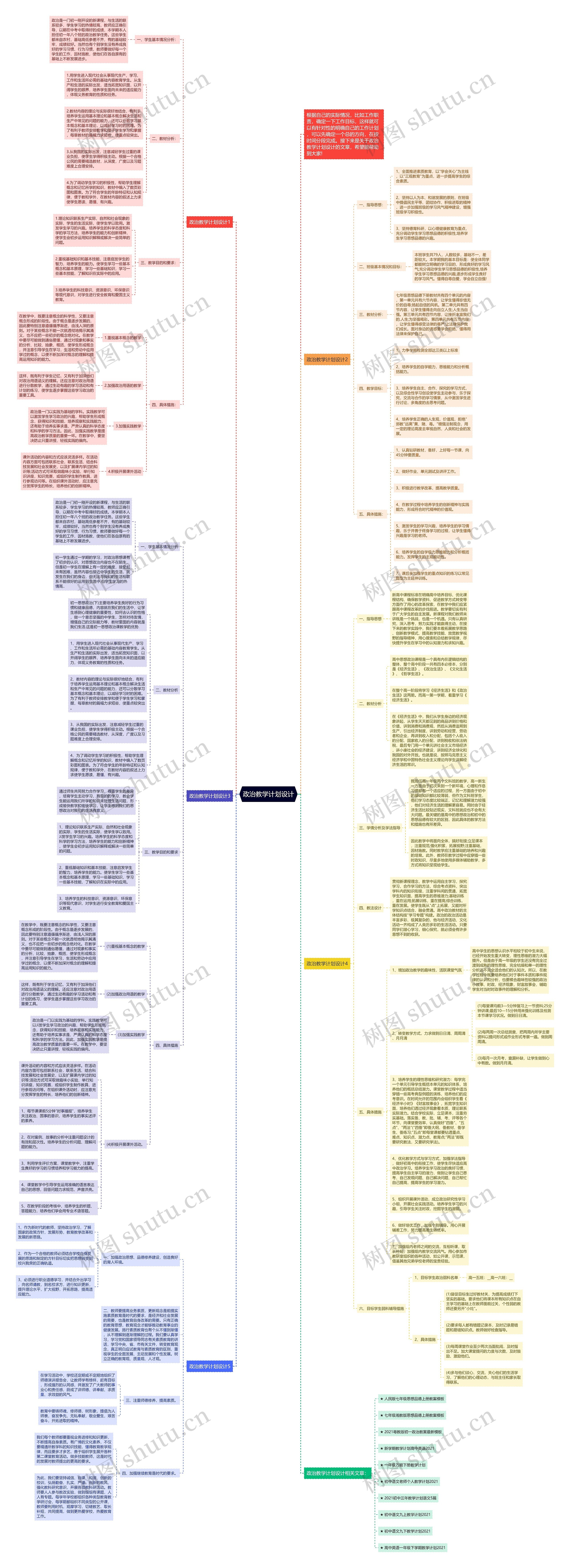 政治教学计划设计思维导图