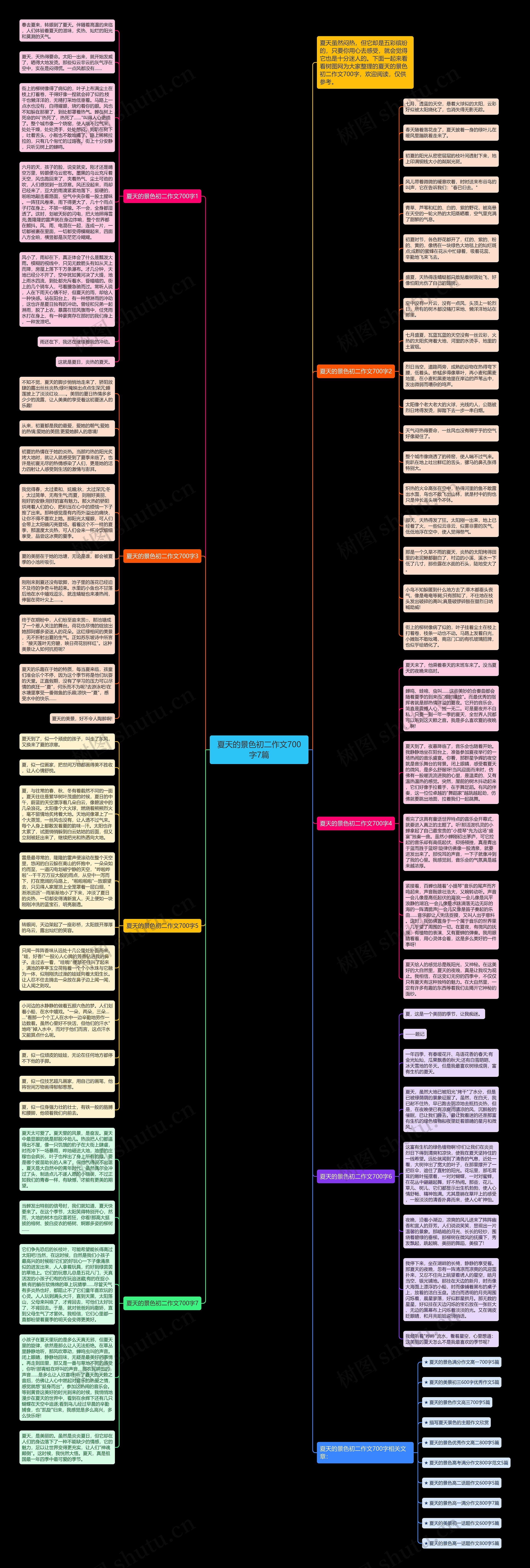 夏天的景色初二作文700字7篇思维导图