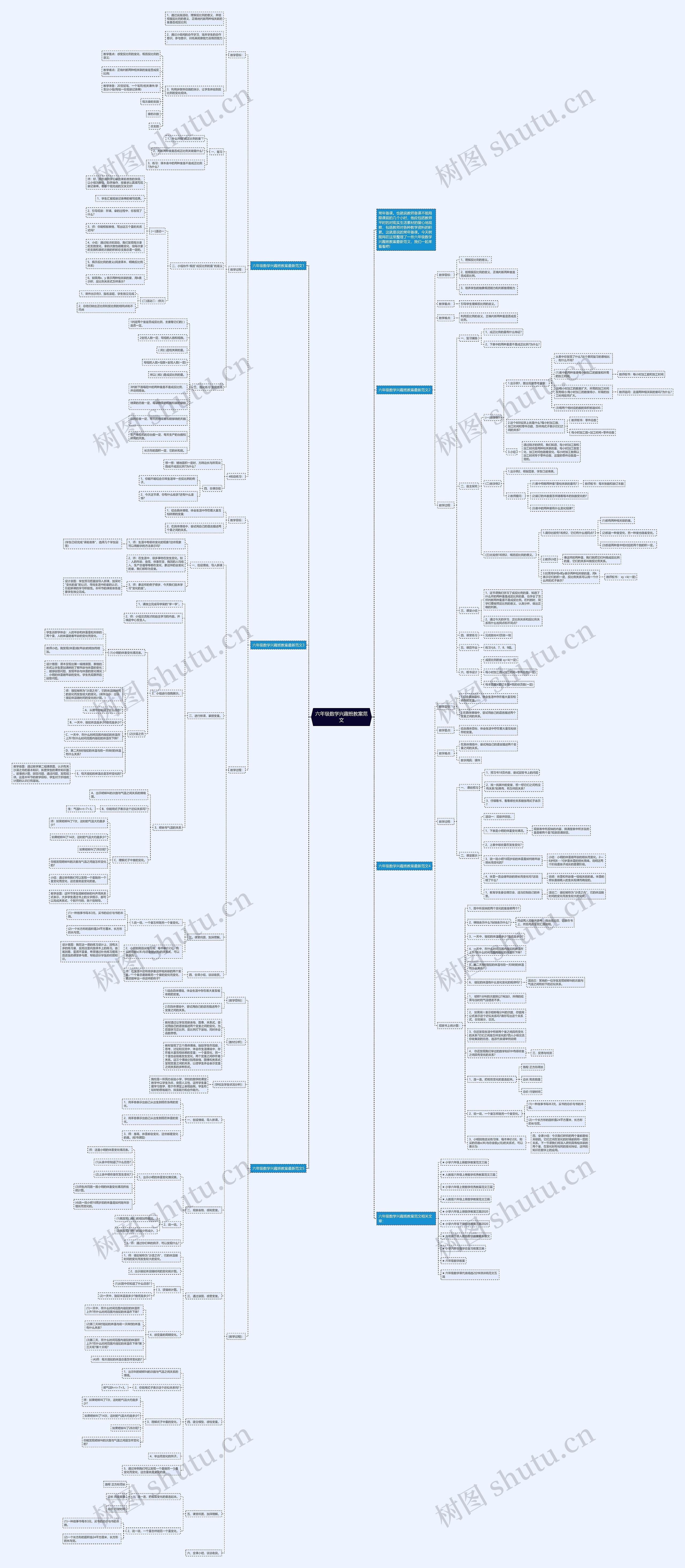 六年级数学兴趣班教案范文思维导图