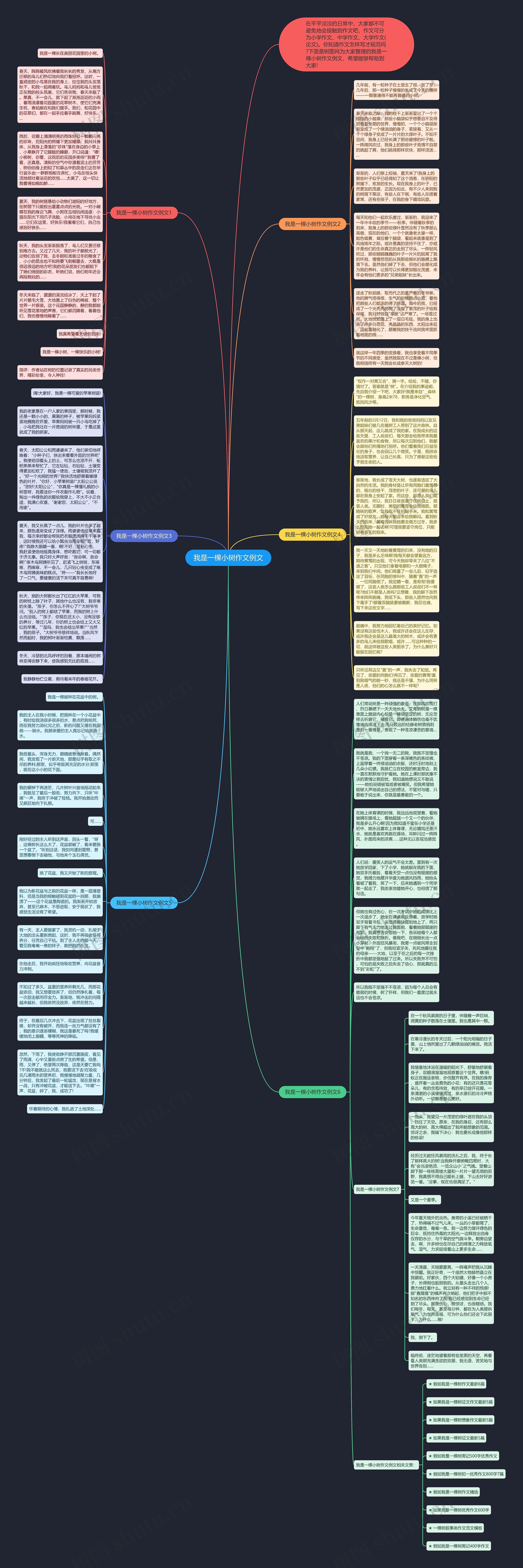 我是一棵小树作文例文思维导图