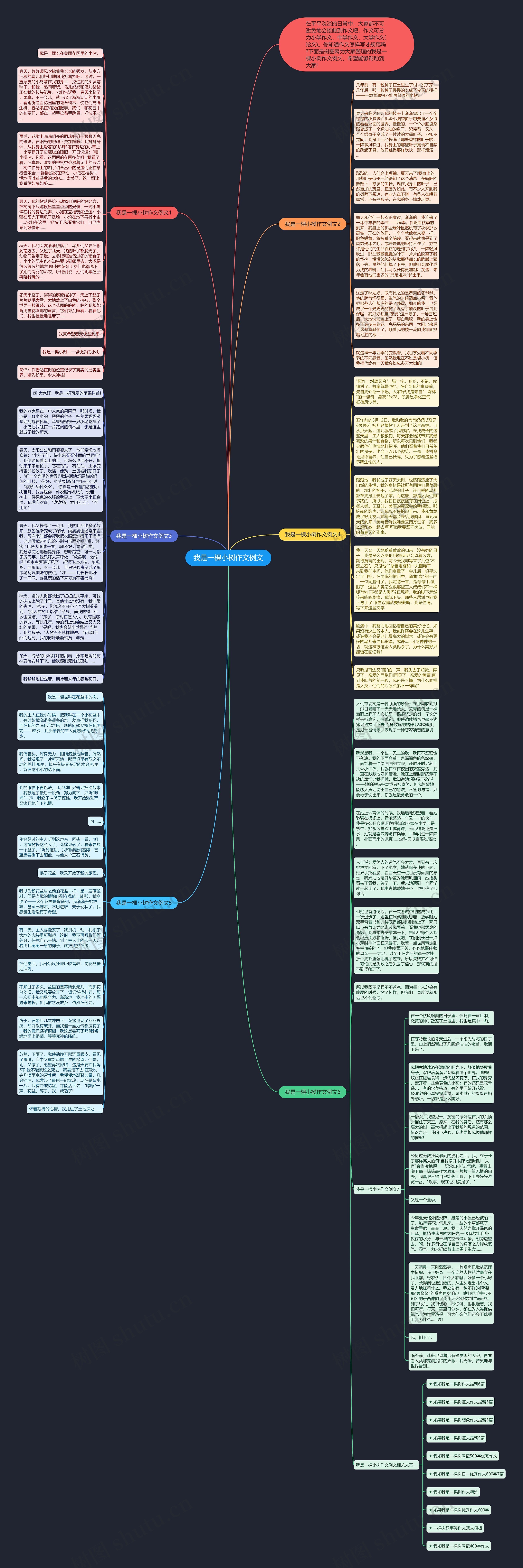 我是一棵小树作文例文思维导图高清图 我是一棵小树作文例文思维导图