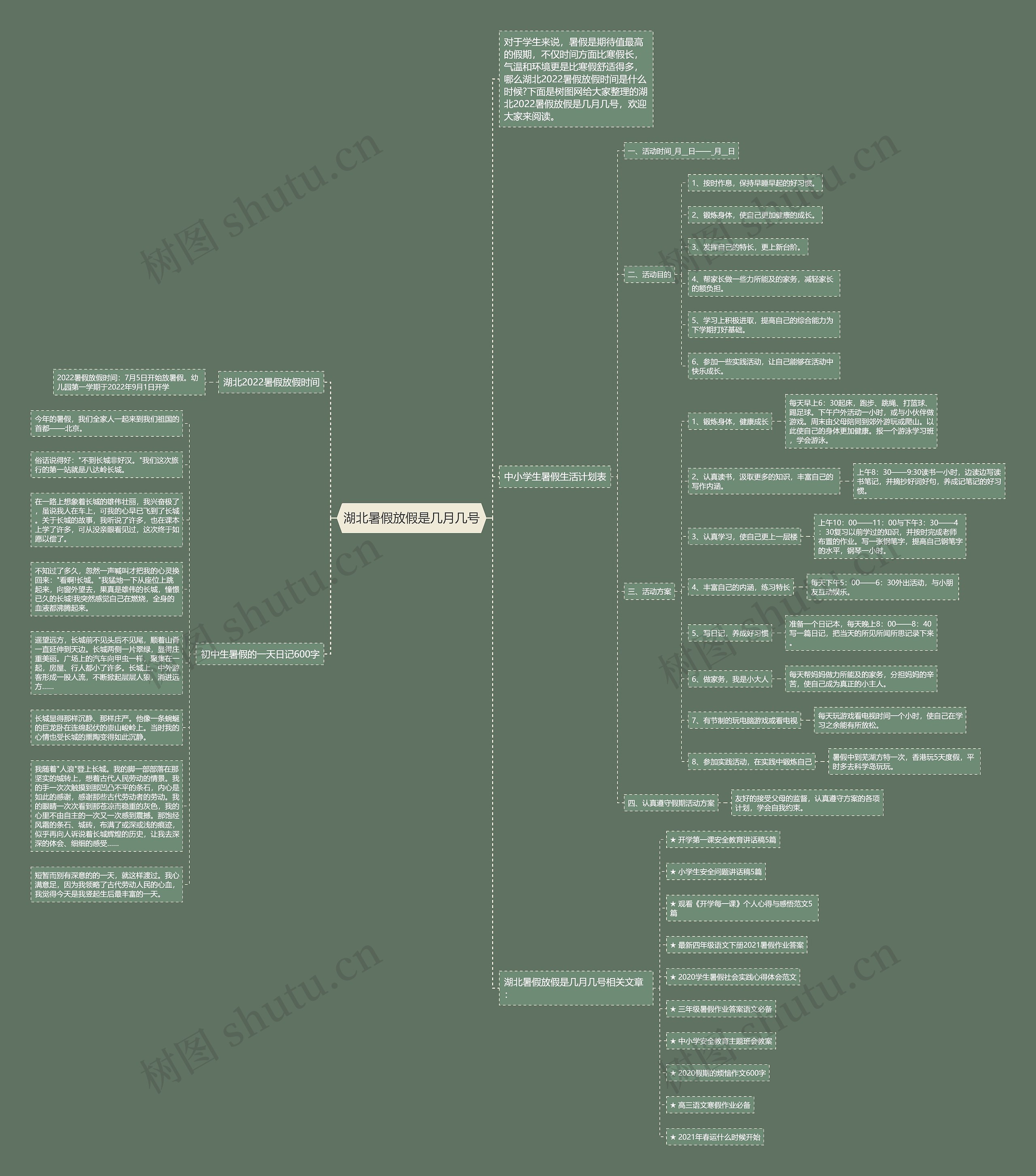 湖北暑假放假是几月几号思维导图