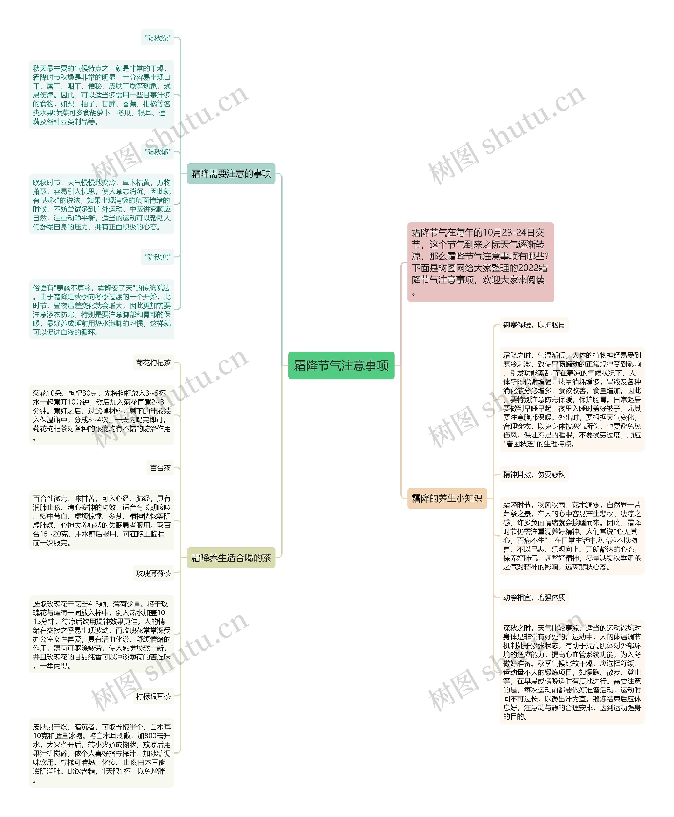 霜降节气注意事项思维导图