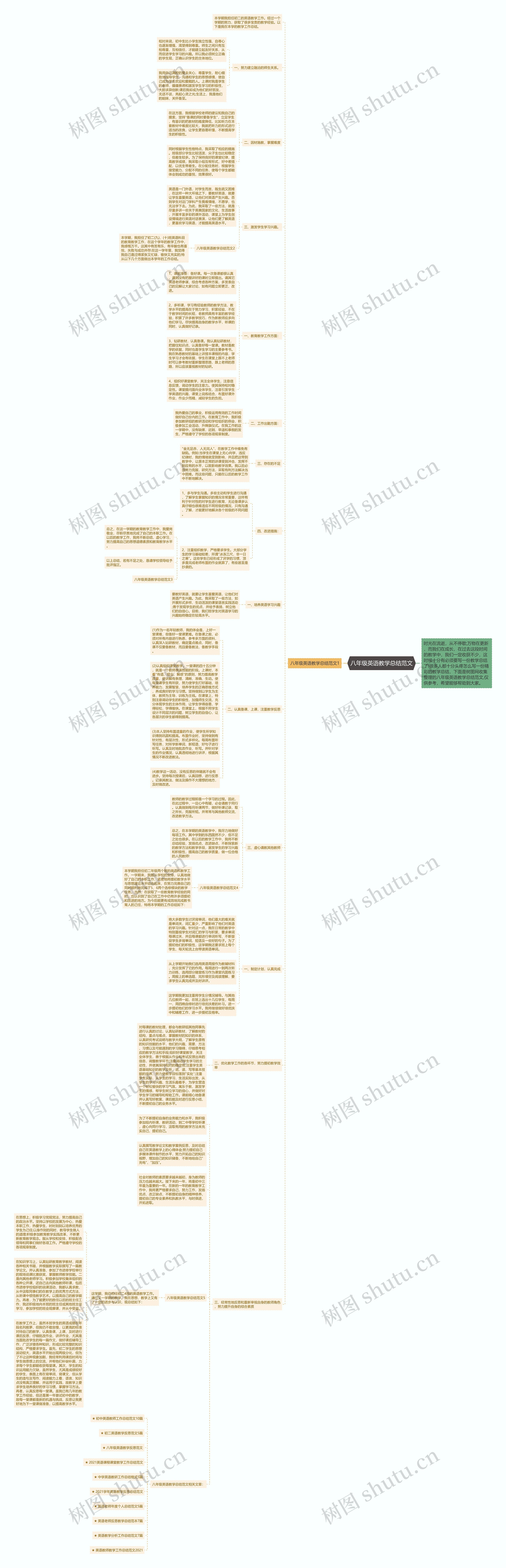 八年级英语教学总结范文思维导图