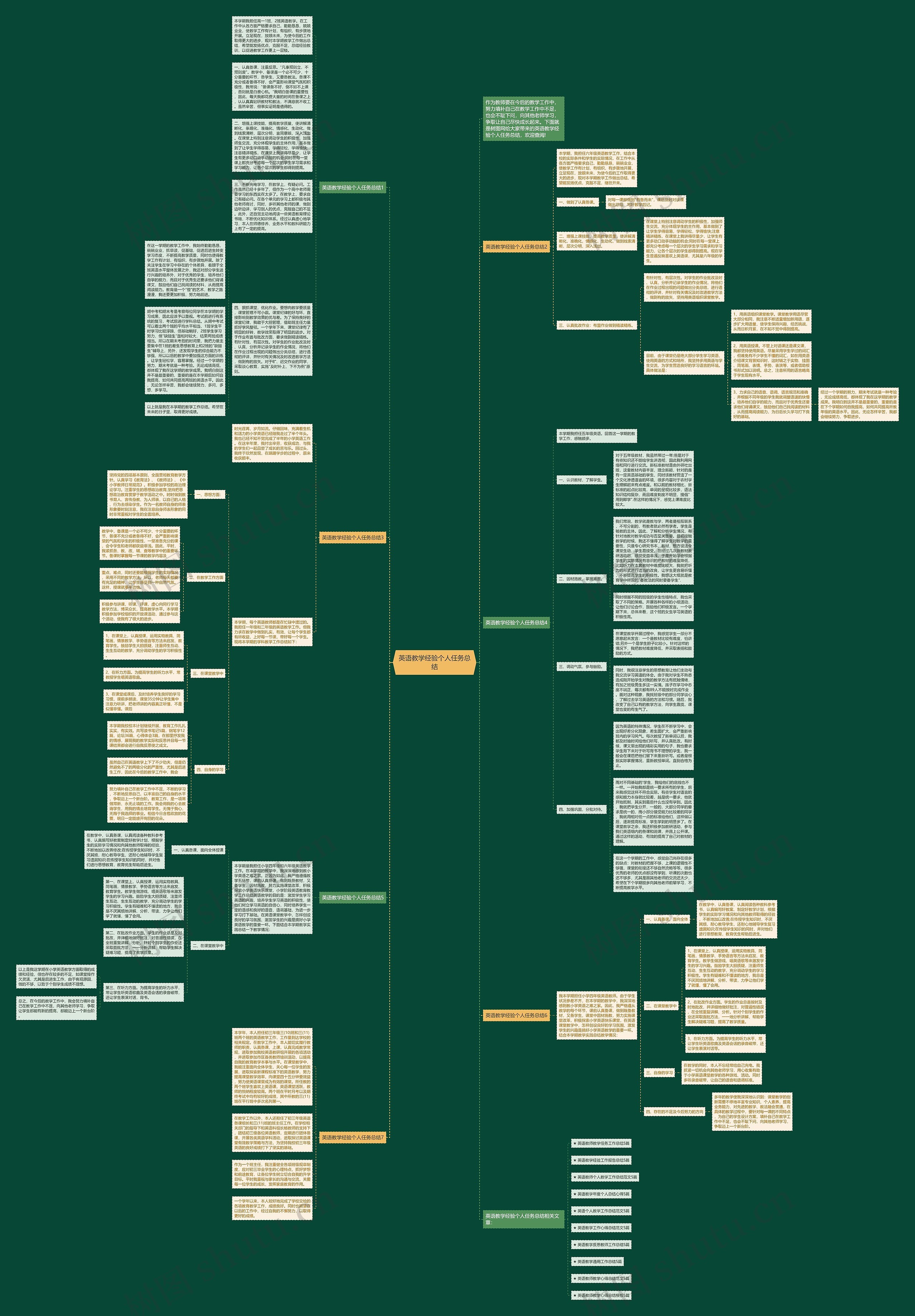 英语教学经验个人任务总结思维导图