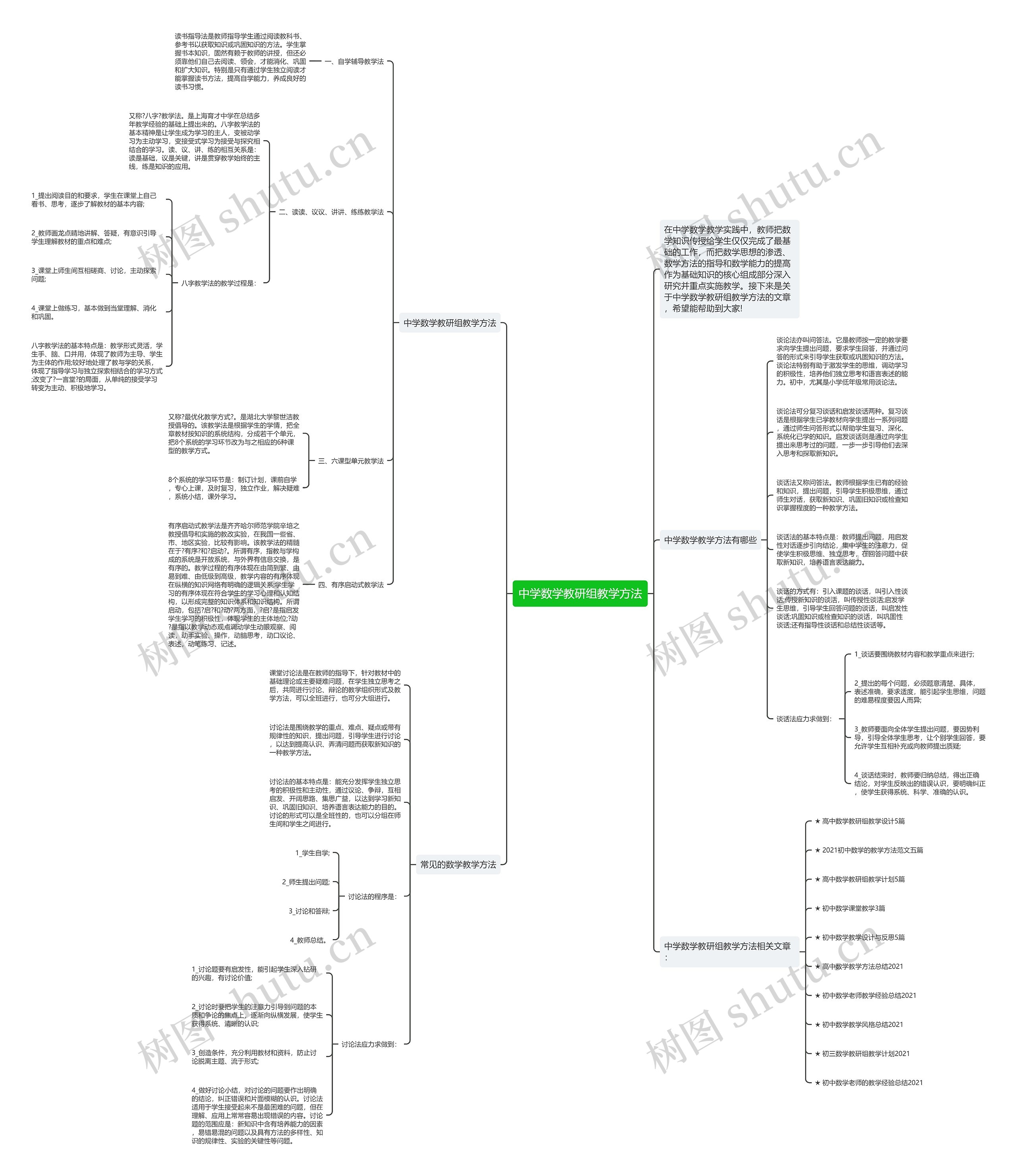 中学数学教研组教学方法思维导图