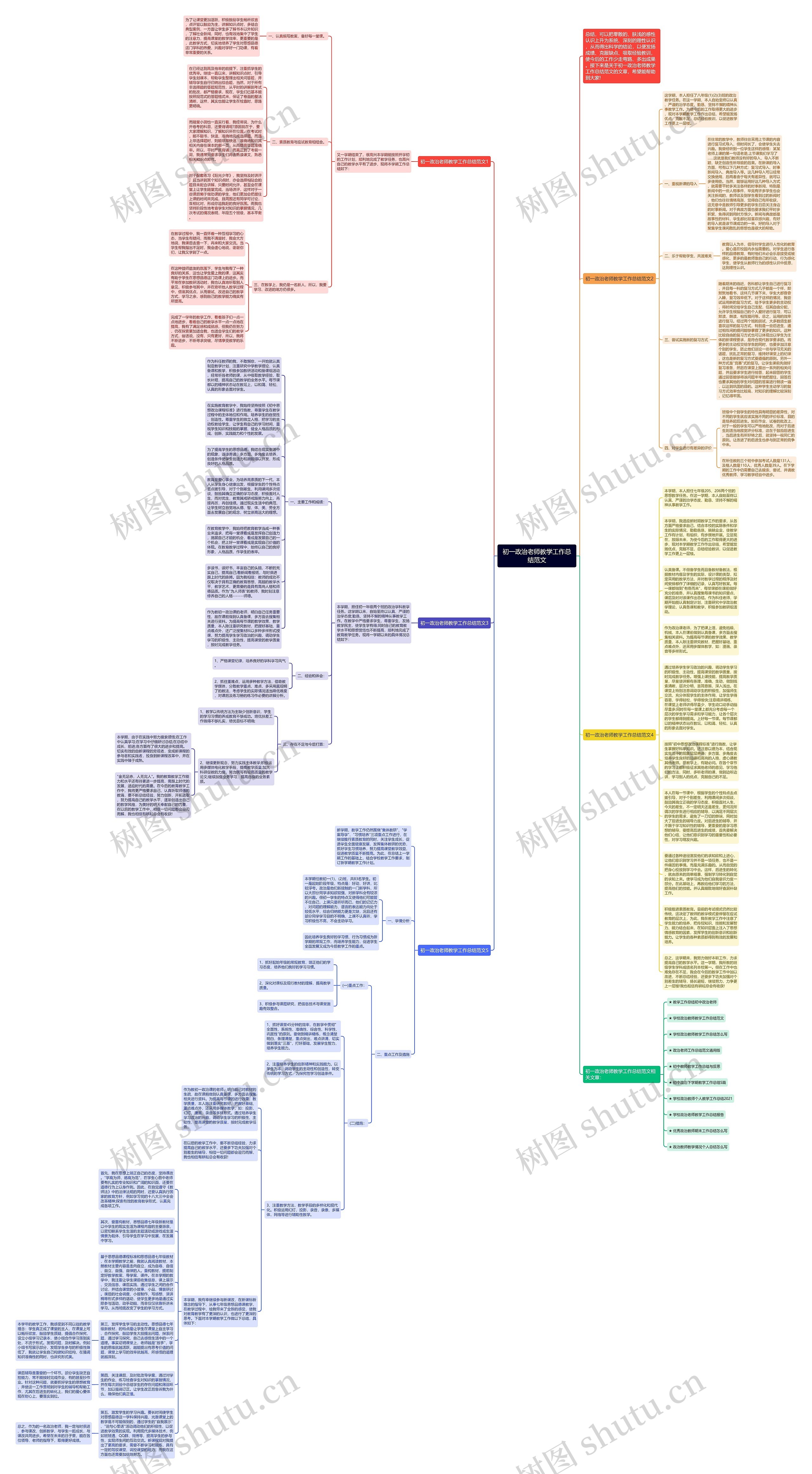 初一政治老师教学工作总结范文思维导图