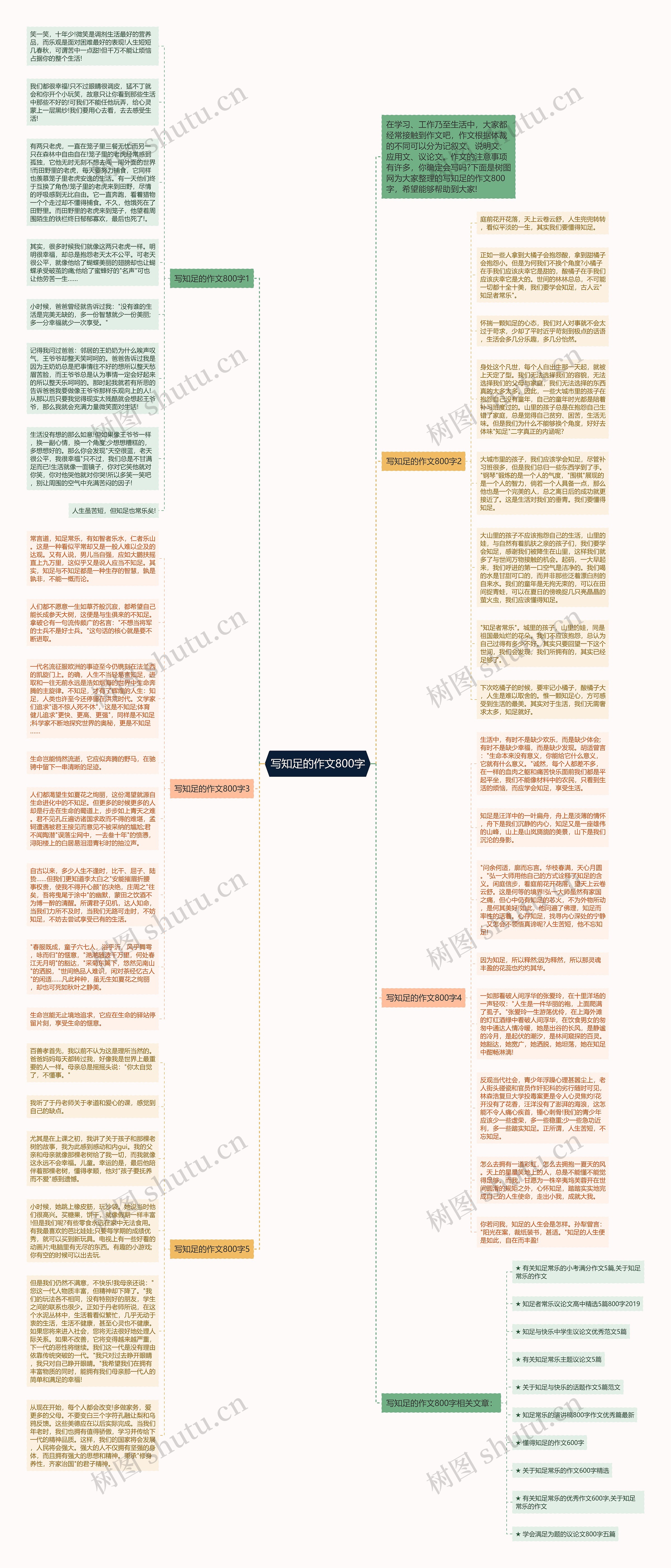 写知足的作文800字思维导图