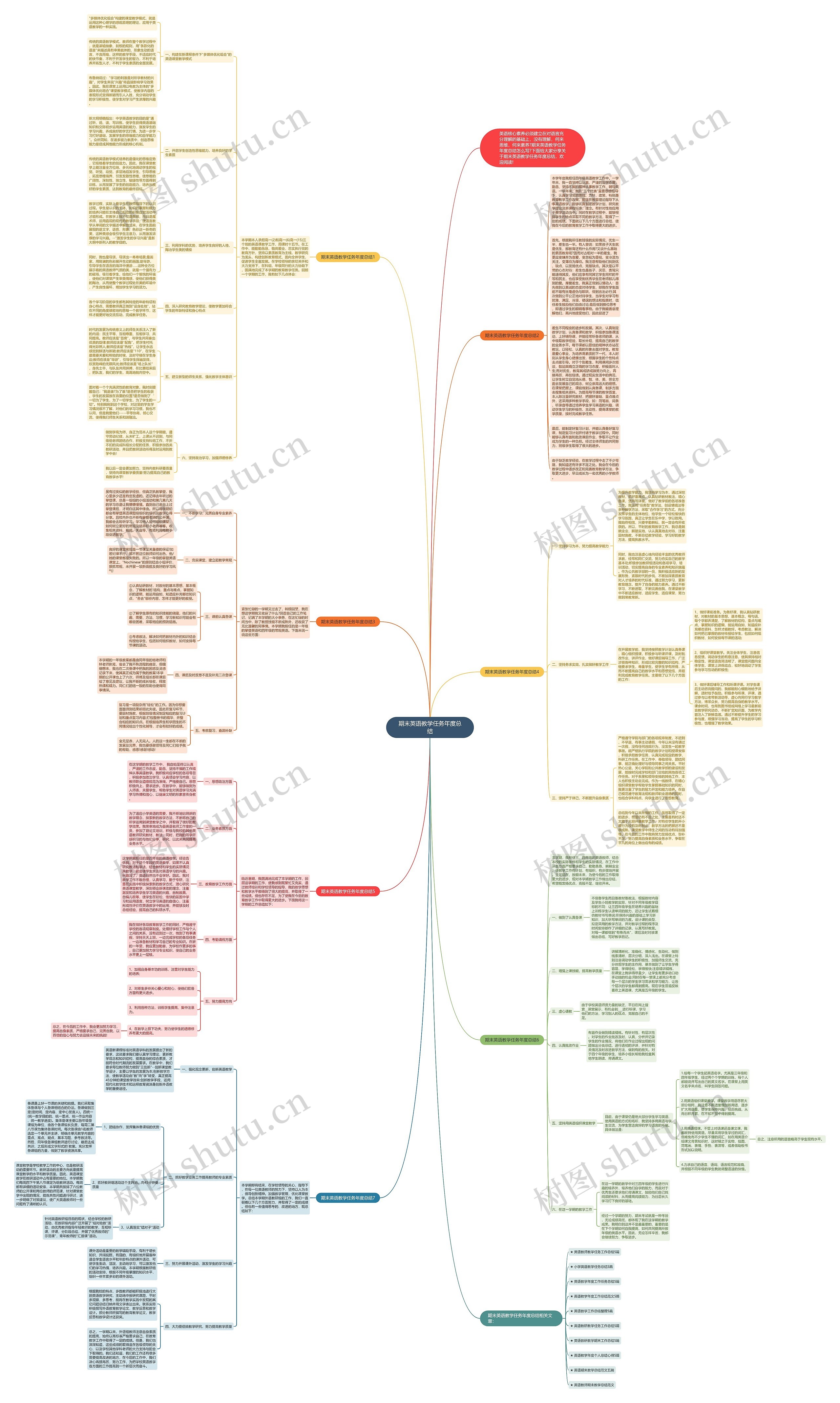 期末英语教学任务年度总结思维导图
