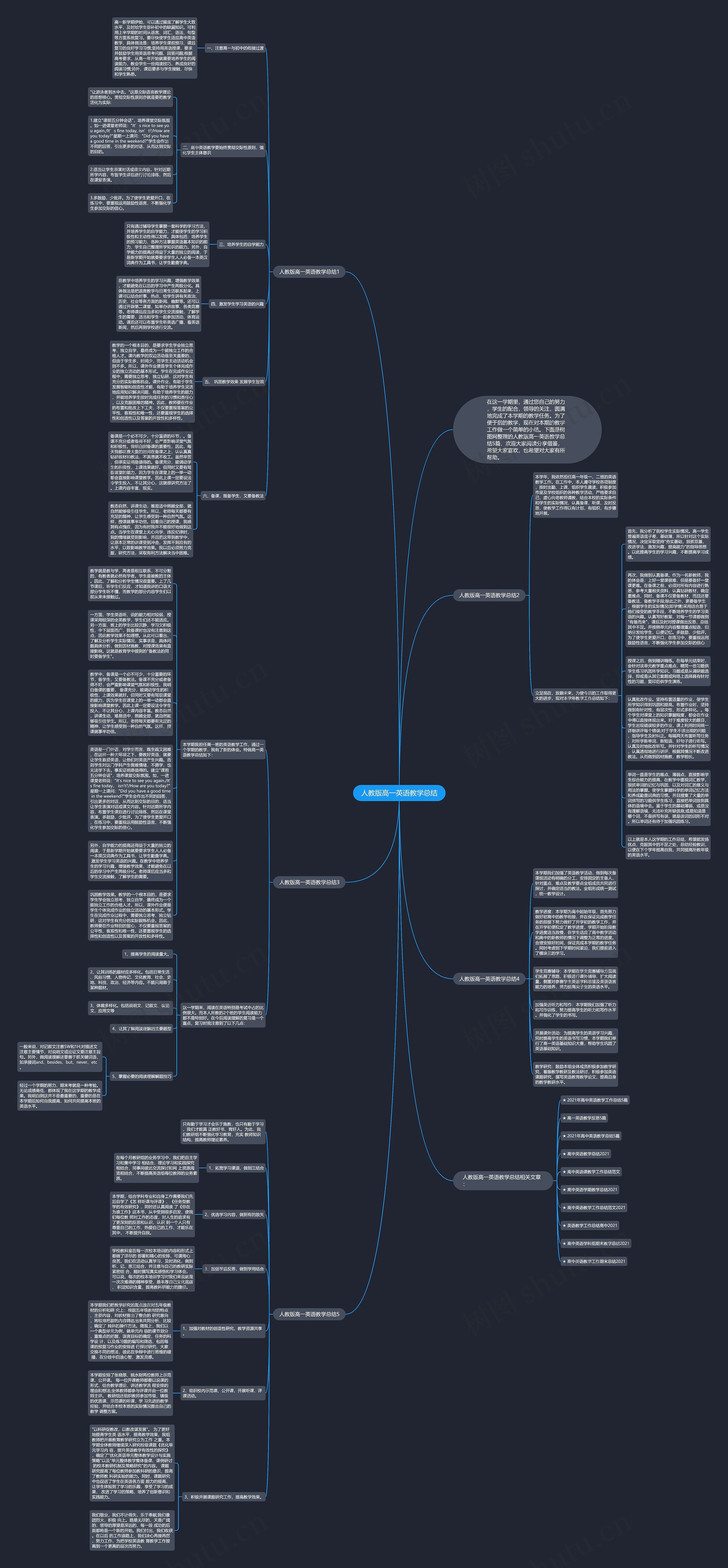 人教版高一英语教学总结思维导图