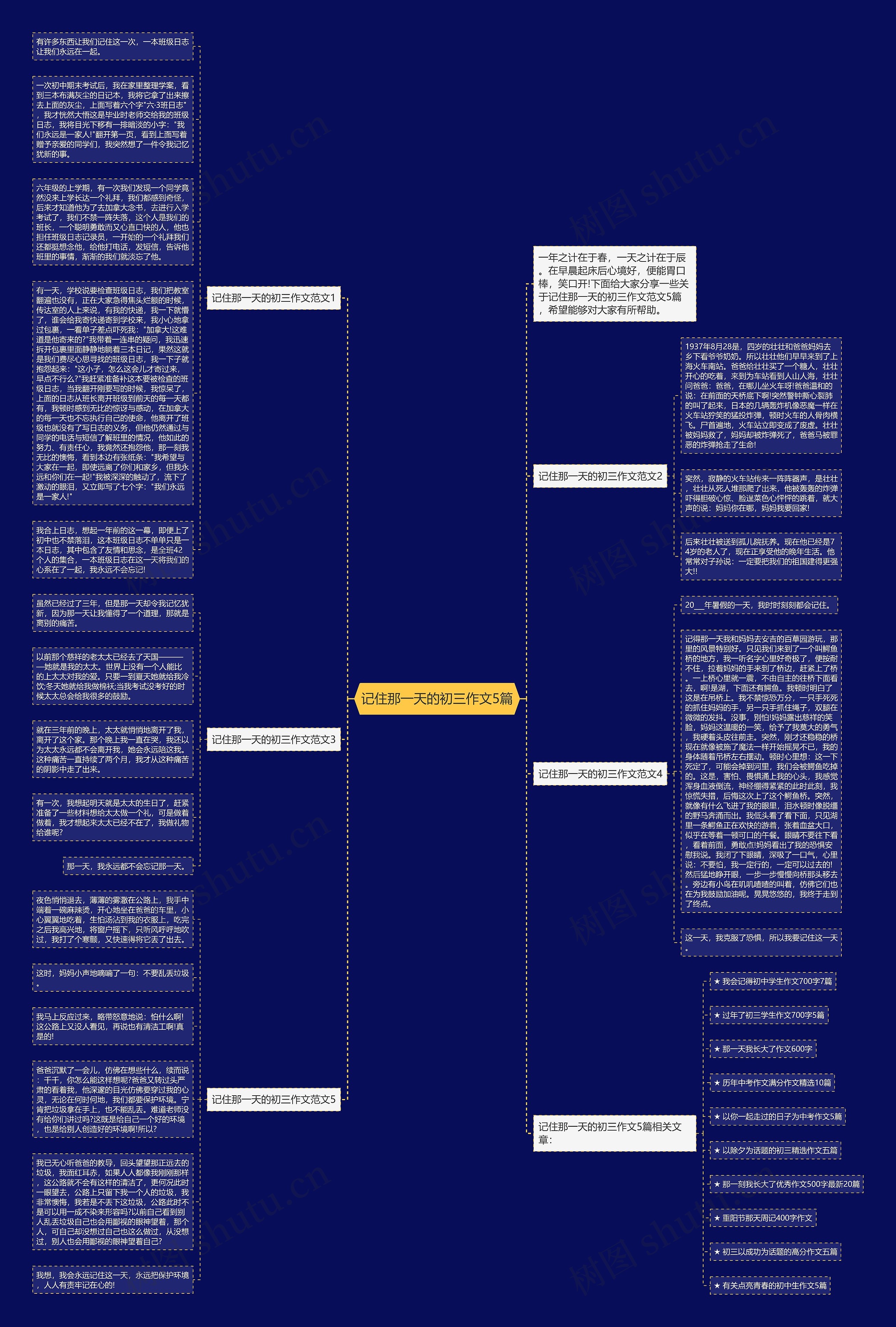 记住那一天的初三作文5篇思维导图