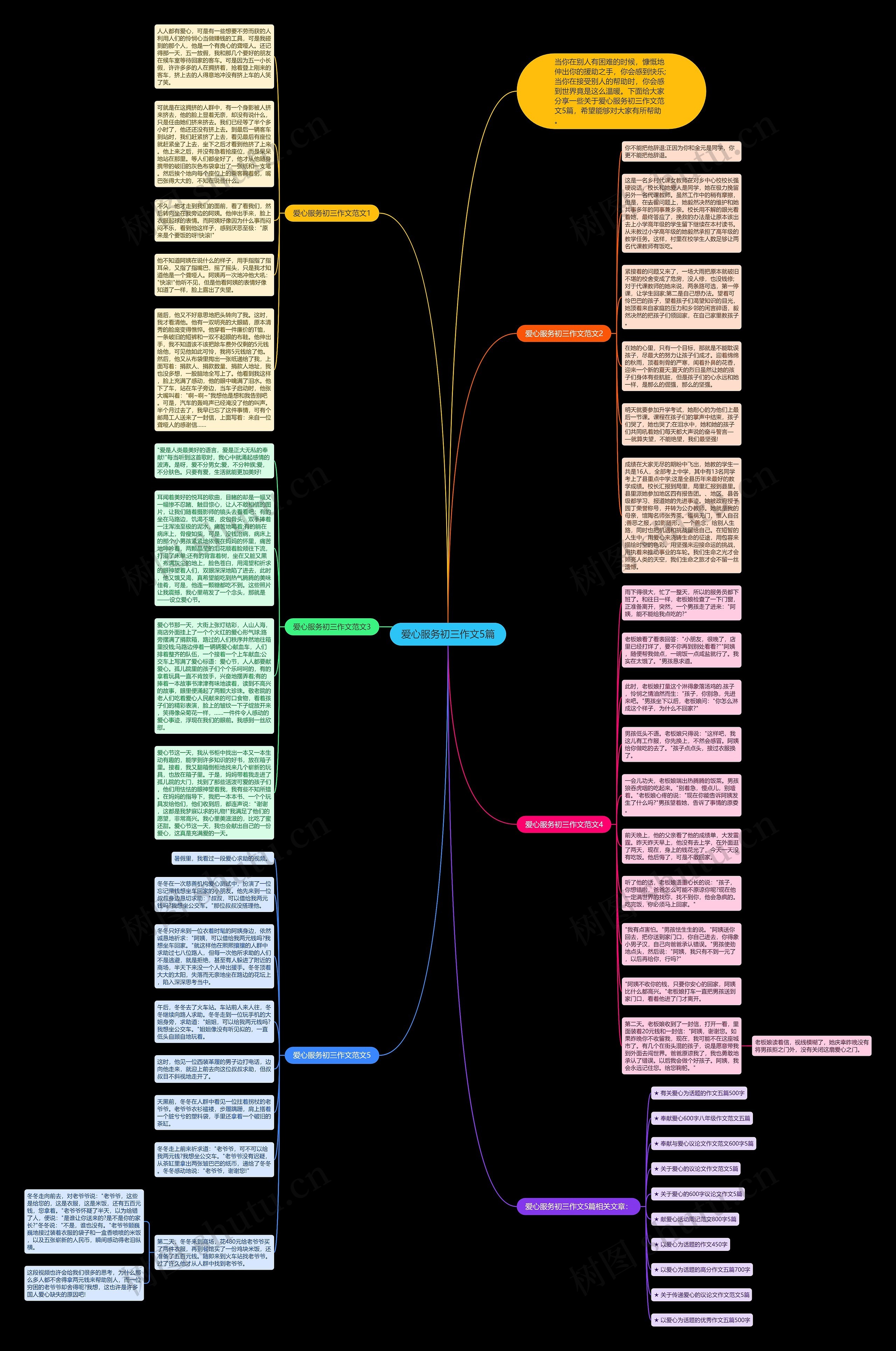 爱心服务初三作文5篇思维导图