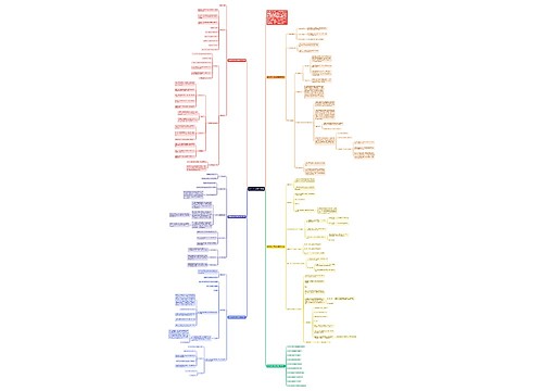 初中八年级数学教案思维导图