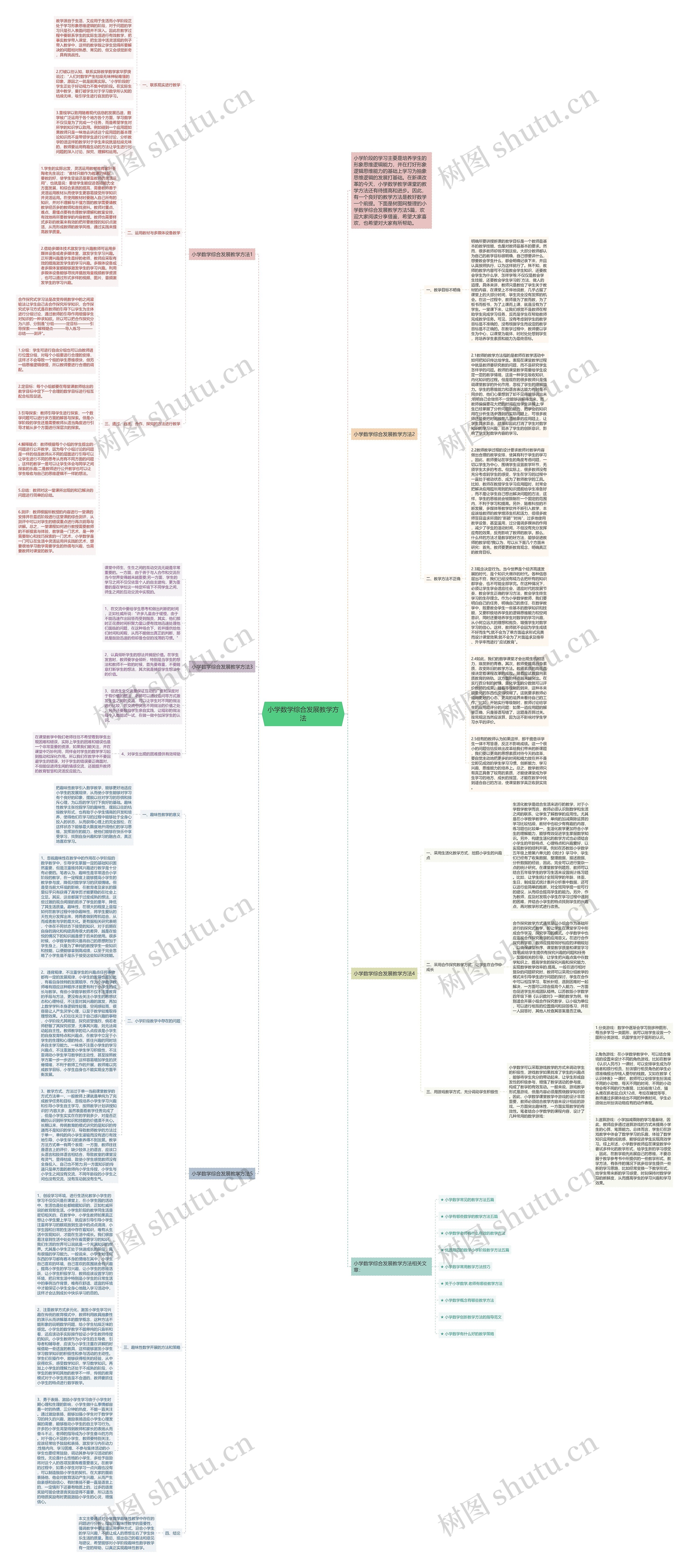 小学数学综合发展教学方法思维导图