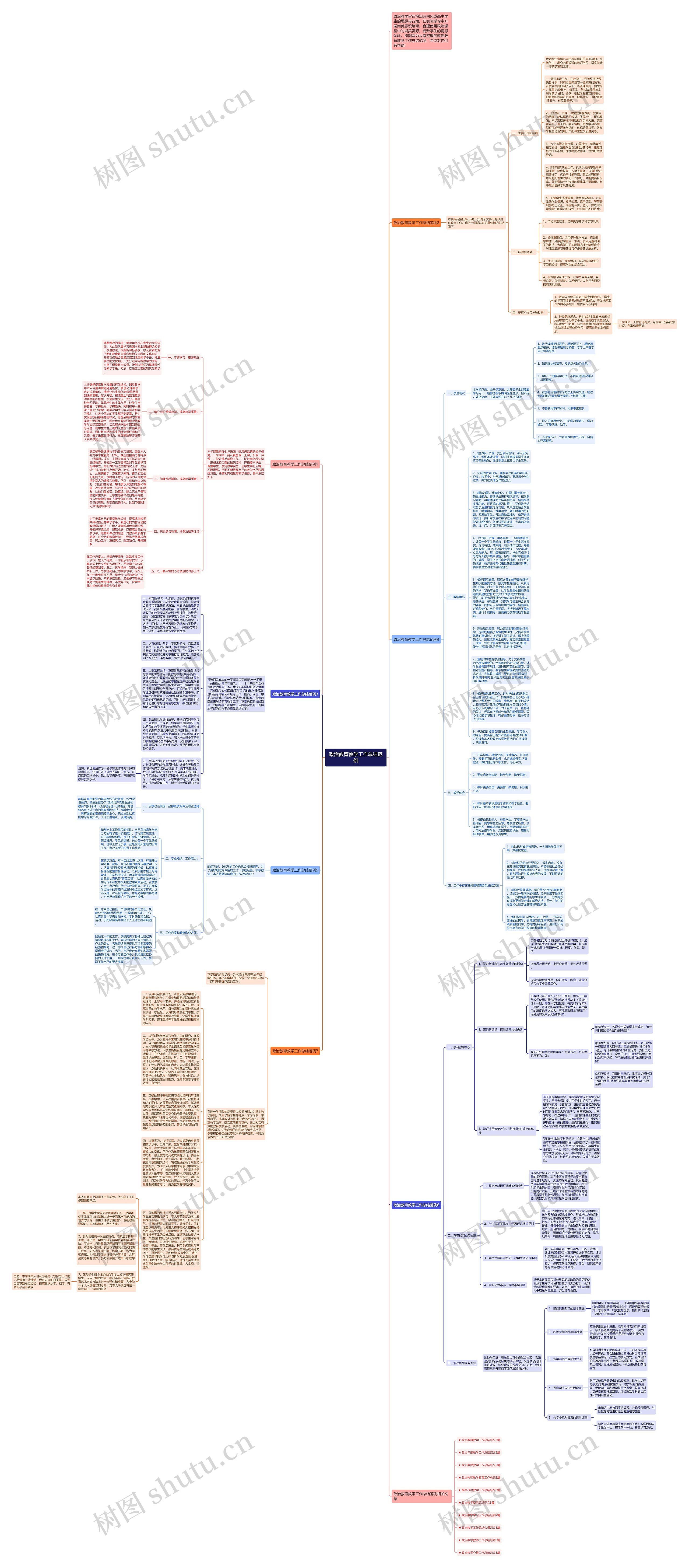 政治教育教学工作总结范例思维导图