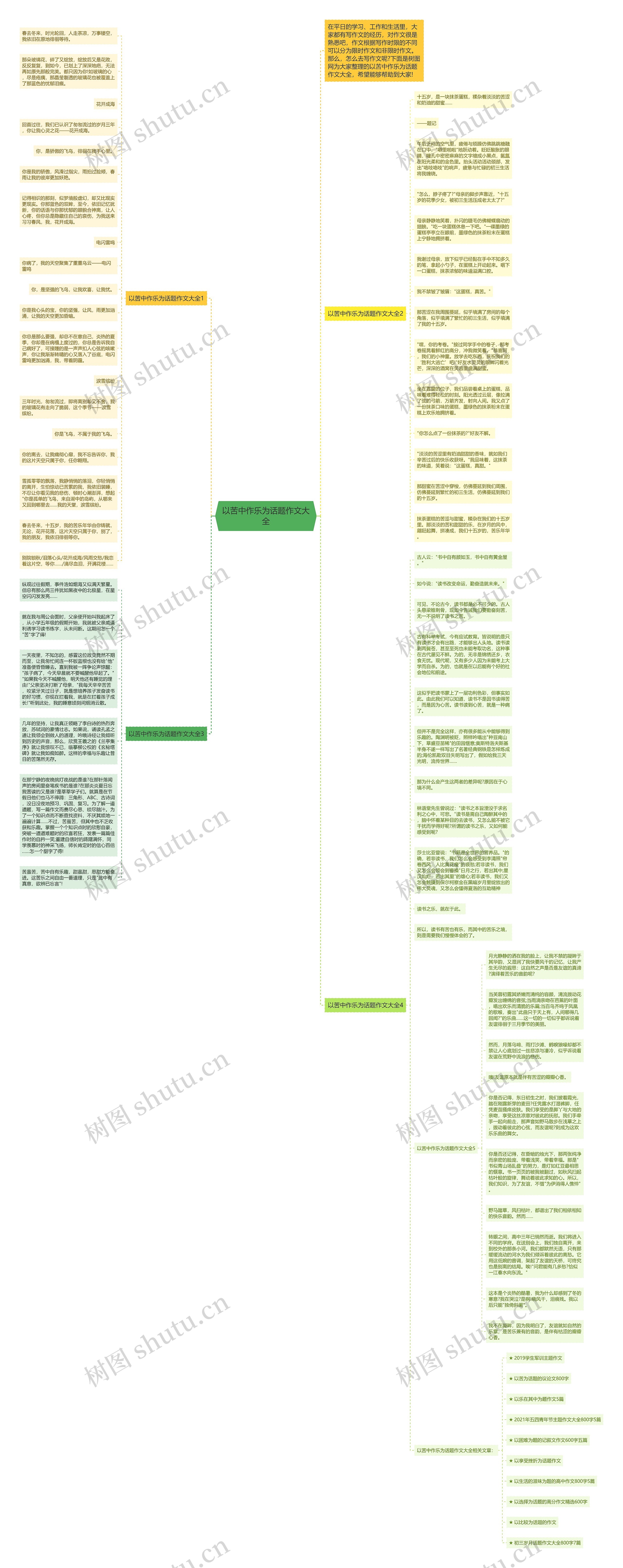 以苦中作乐为话题作文大全思维导图