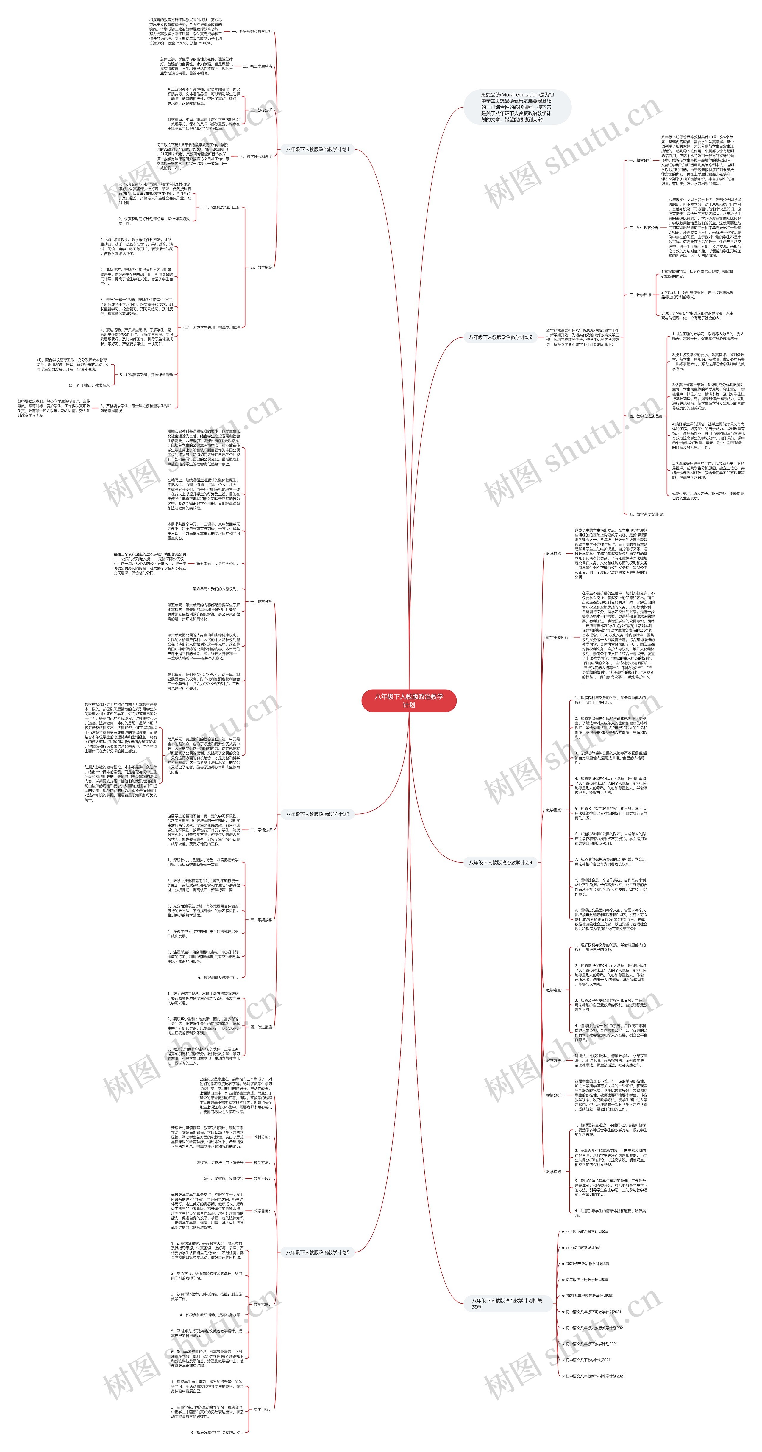 八年级下人教版政治教学计划思维导图