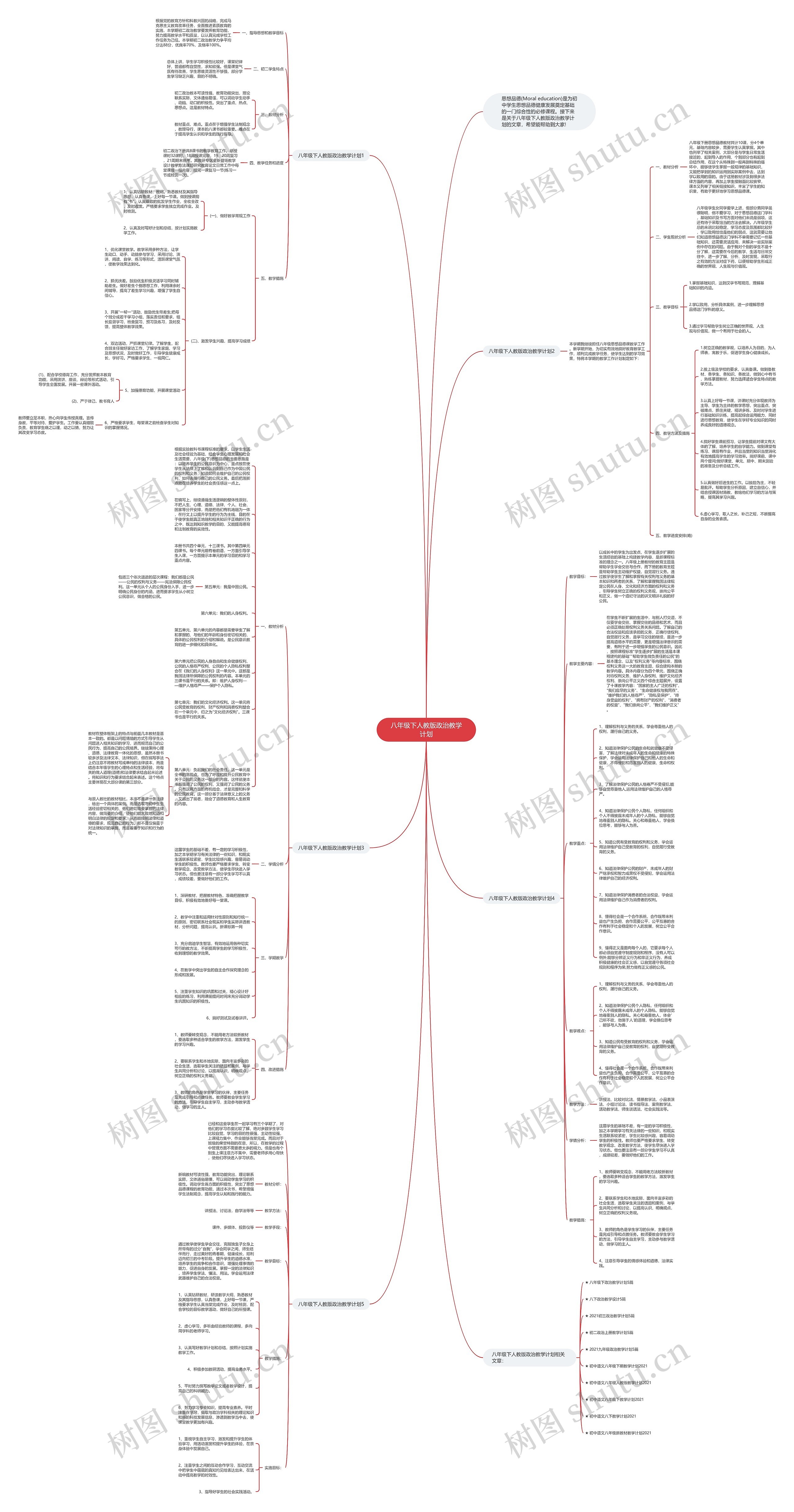 八年级下人教版政治教学计划思维导图高清图 八年级下人教版政治教学计划思维导图