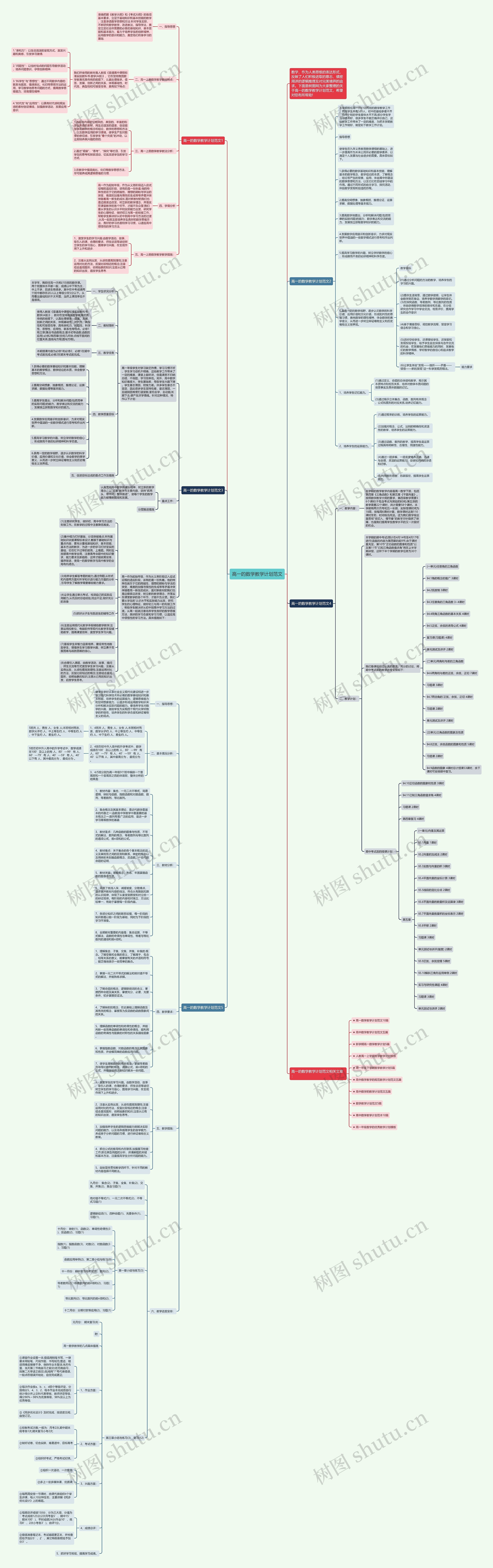 高一的数学教学计划范文思维导图