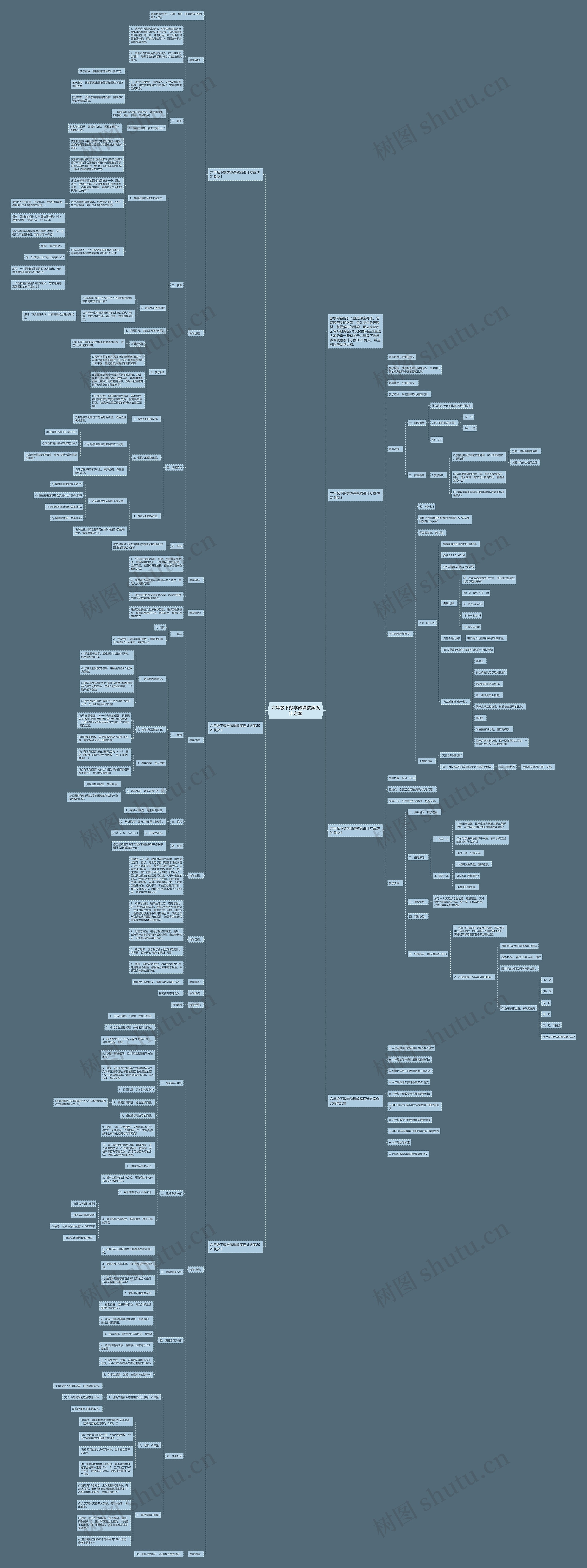 六年级下数学微课教案设计方案思维导图