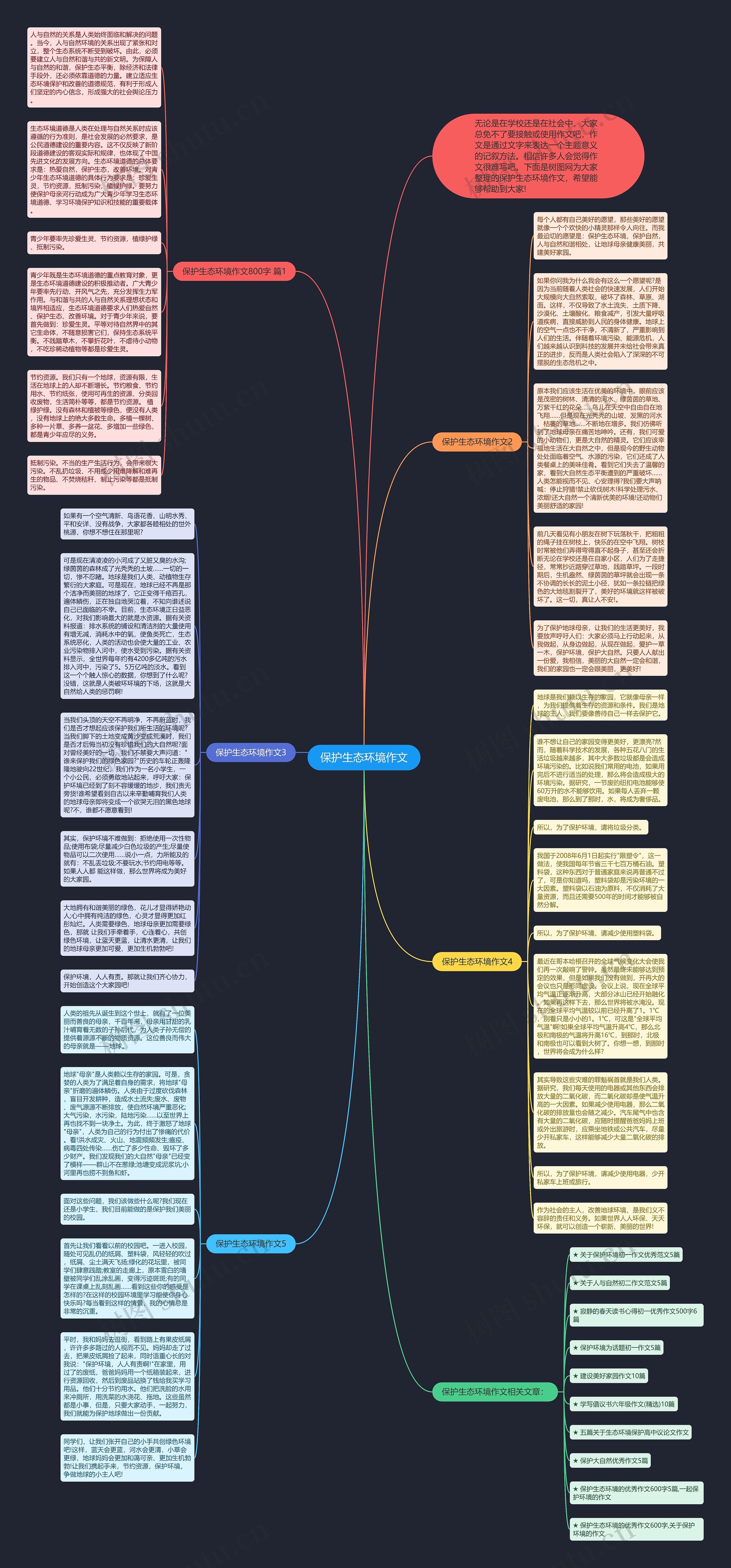 保护生态环境作文思维导图