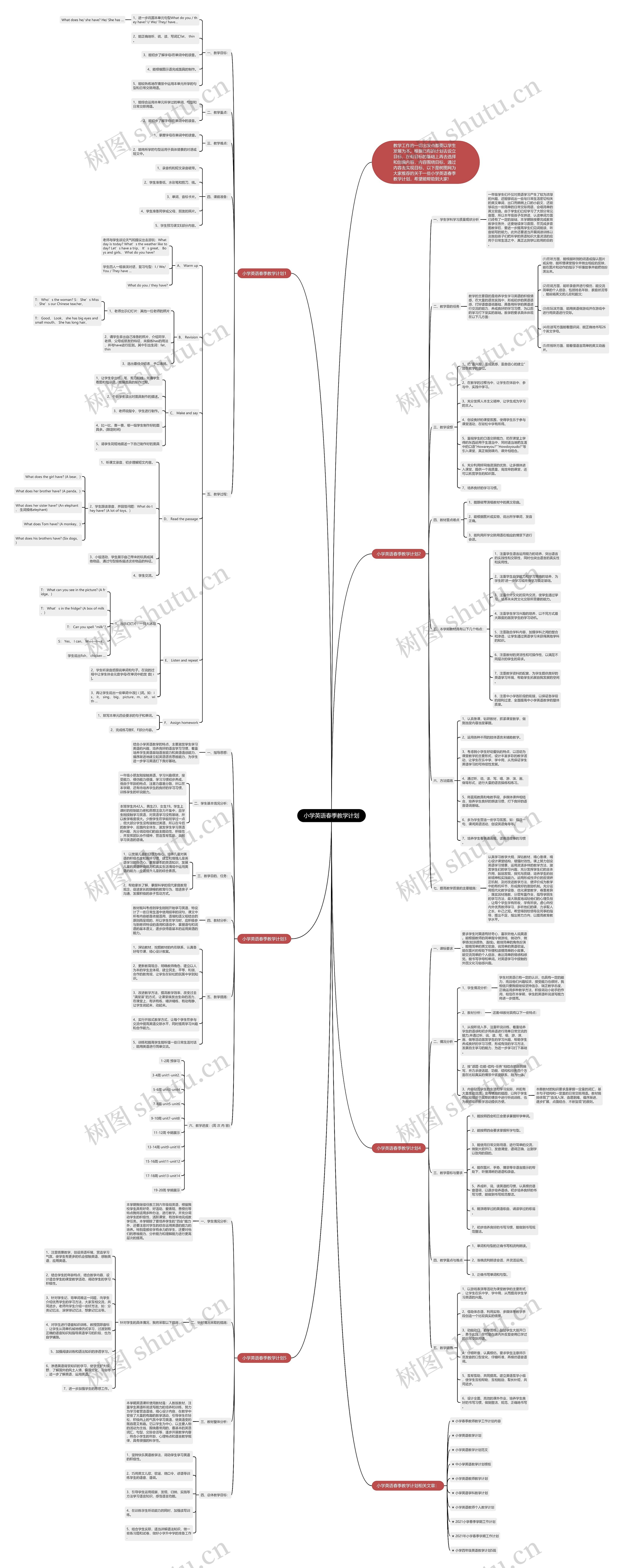 小学英语春季教学计划思维导图