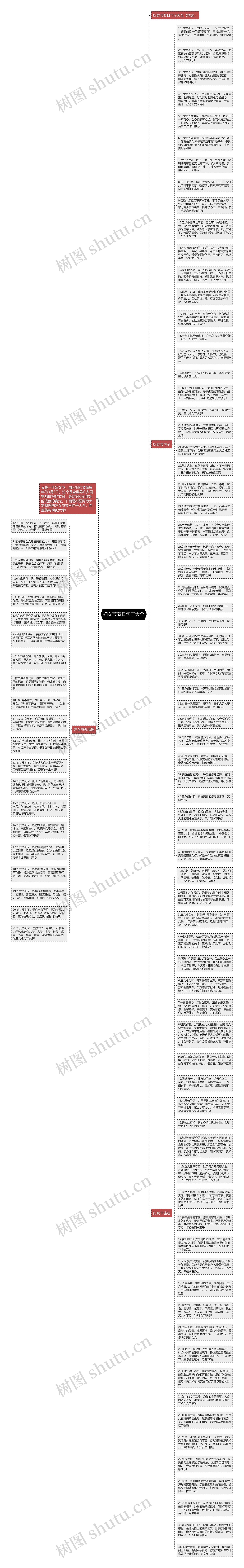 妇女节节日句子大全思维导图