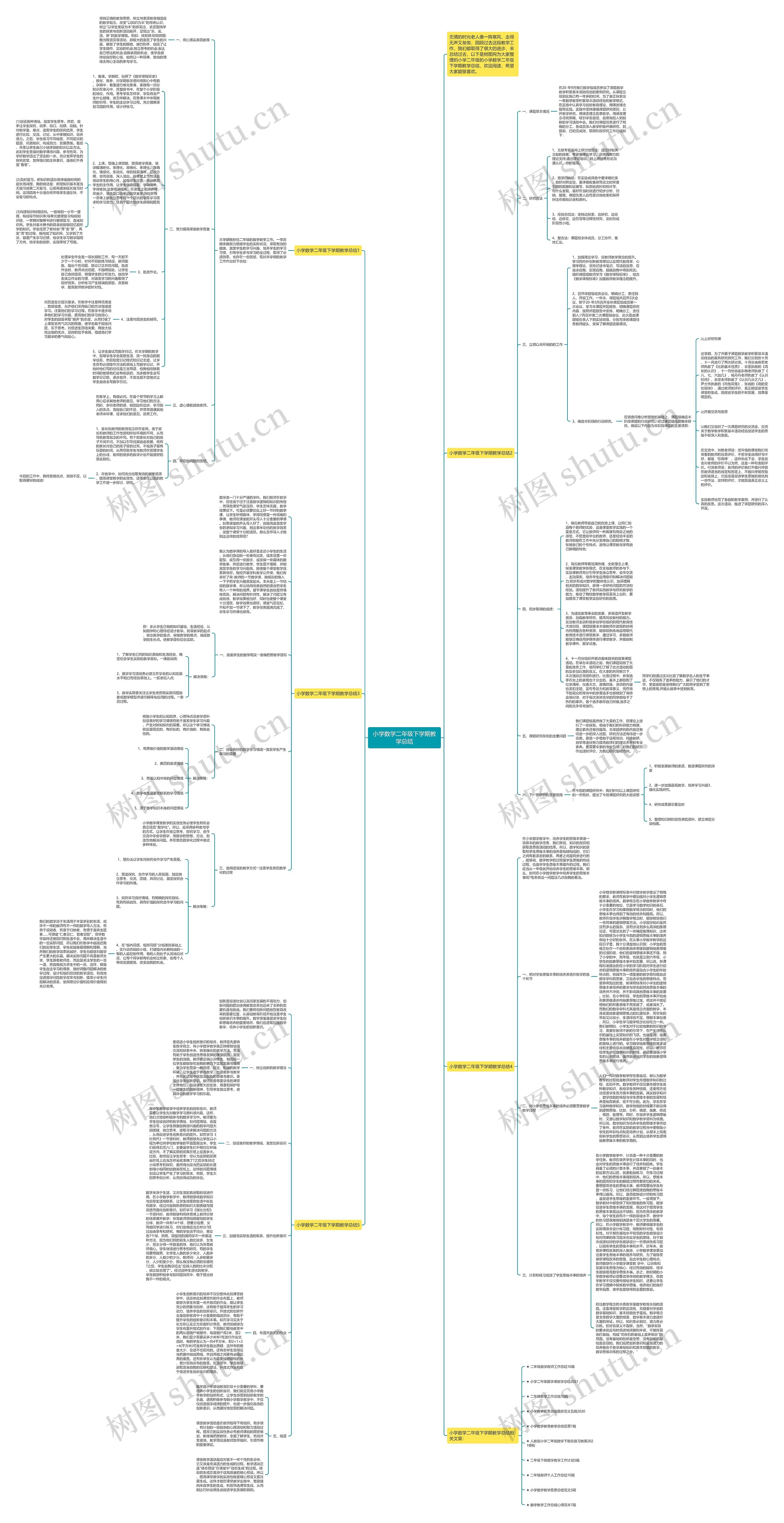 小学数学二年级下学期教学总结思维导图