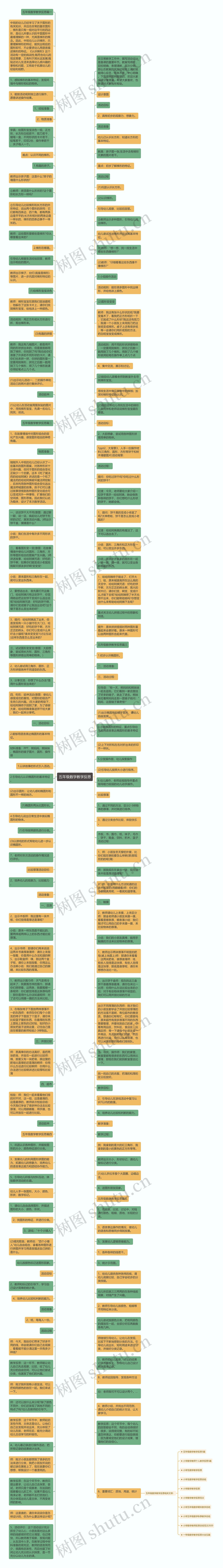 五年级数学教学反思思维导图