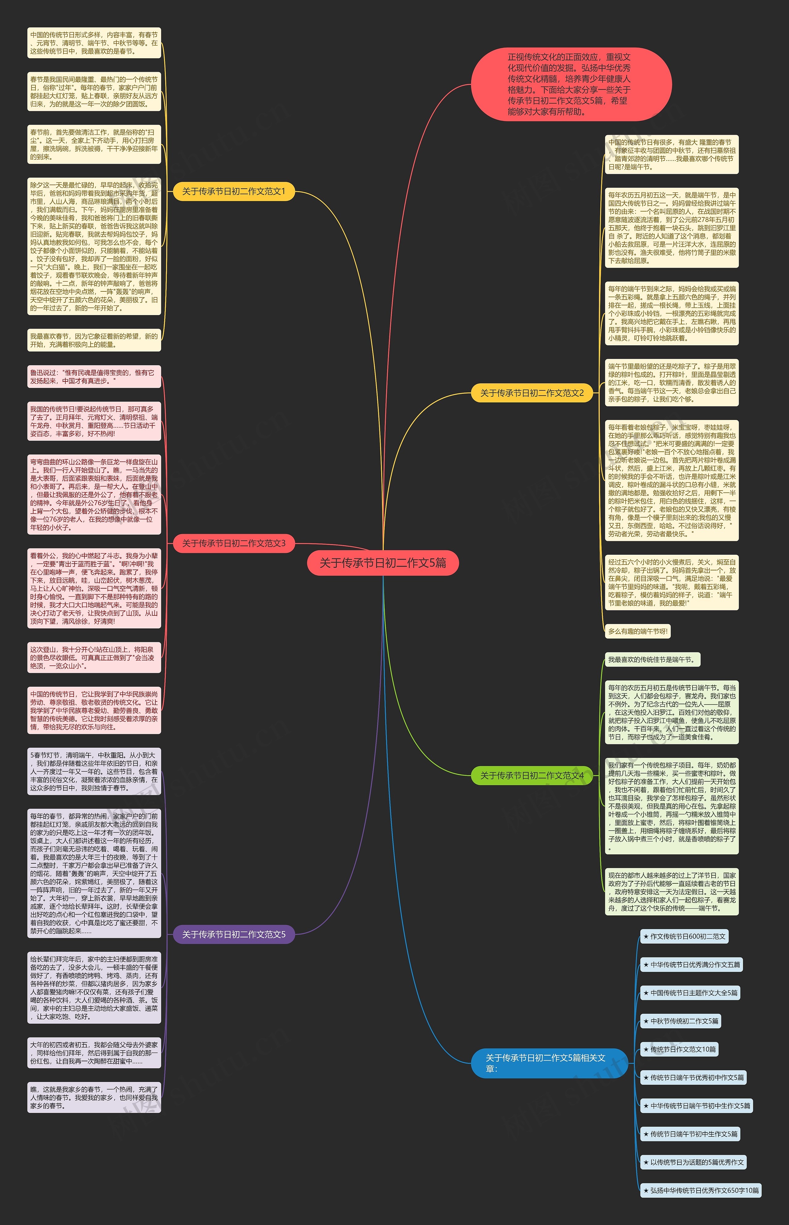 关于传承节日初二作文5篇思维导图