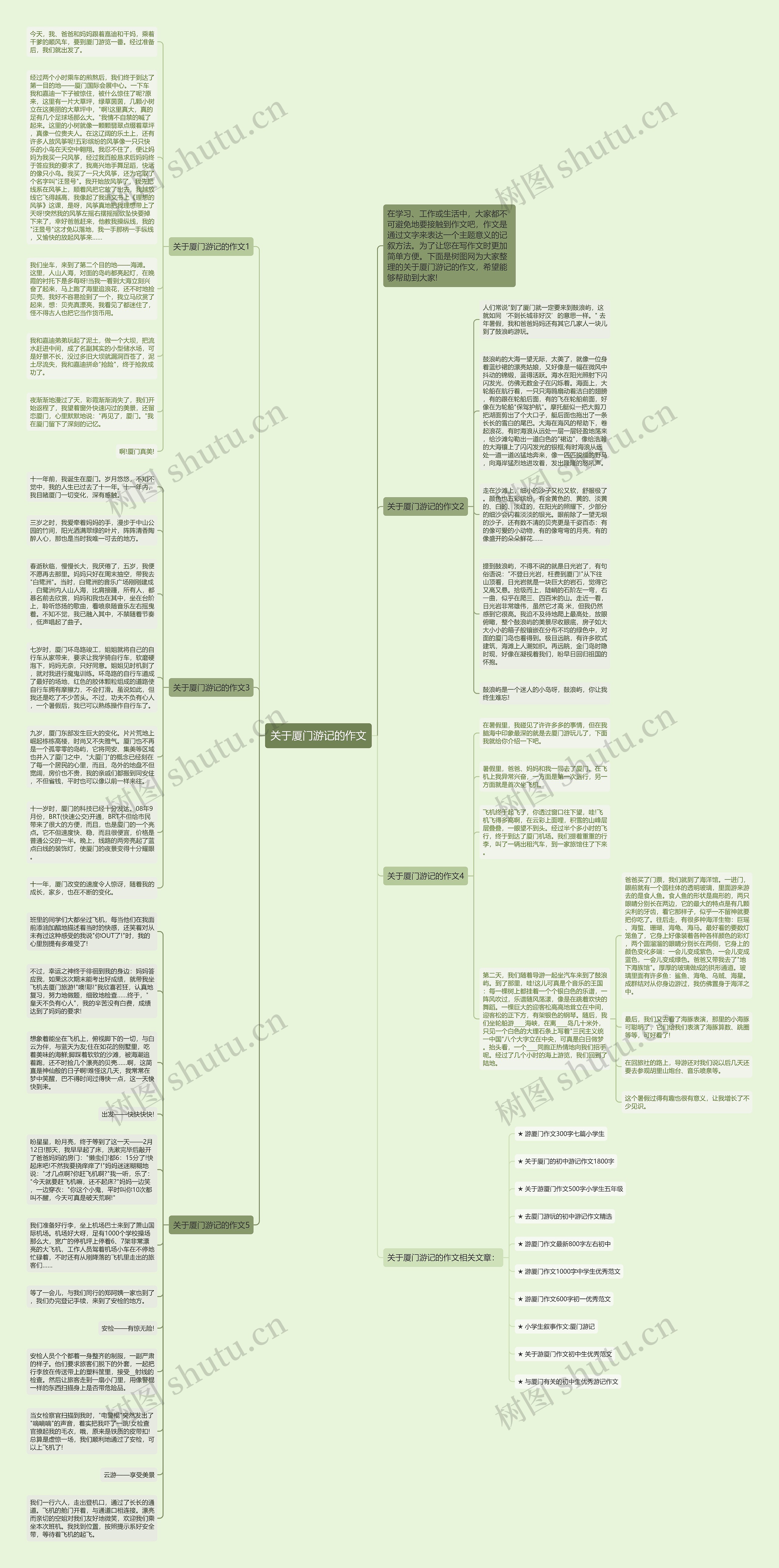 关于厦门游记的作文思维导图