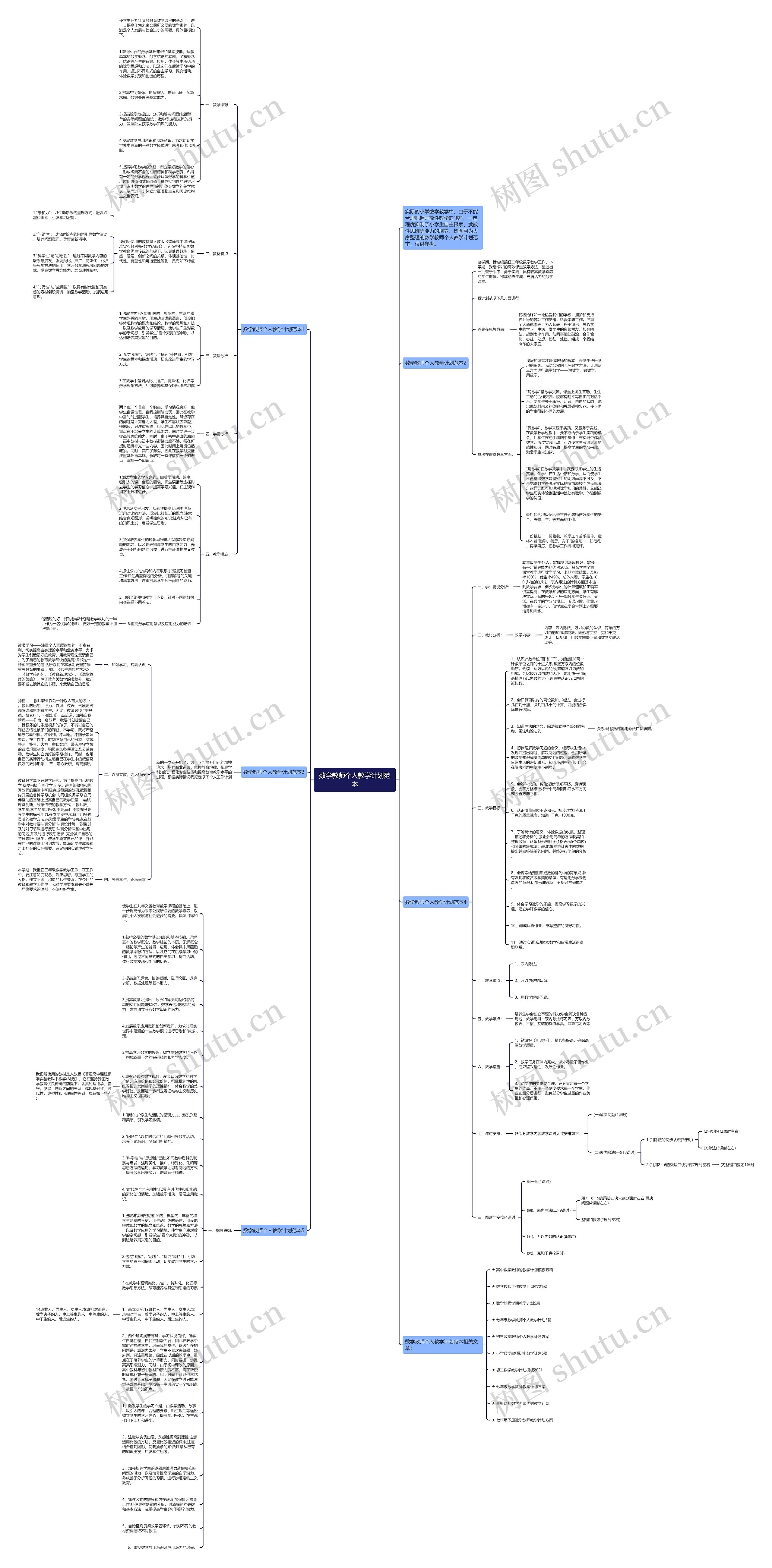 数学教师个人教学计划范本思维导图