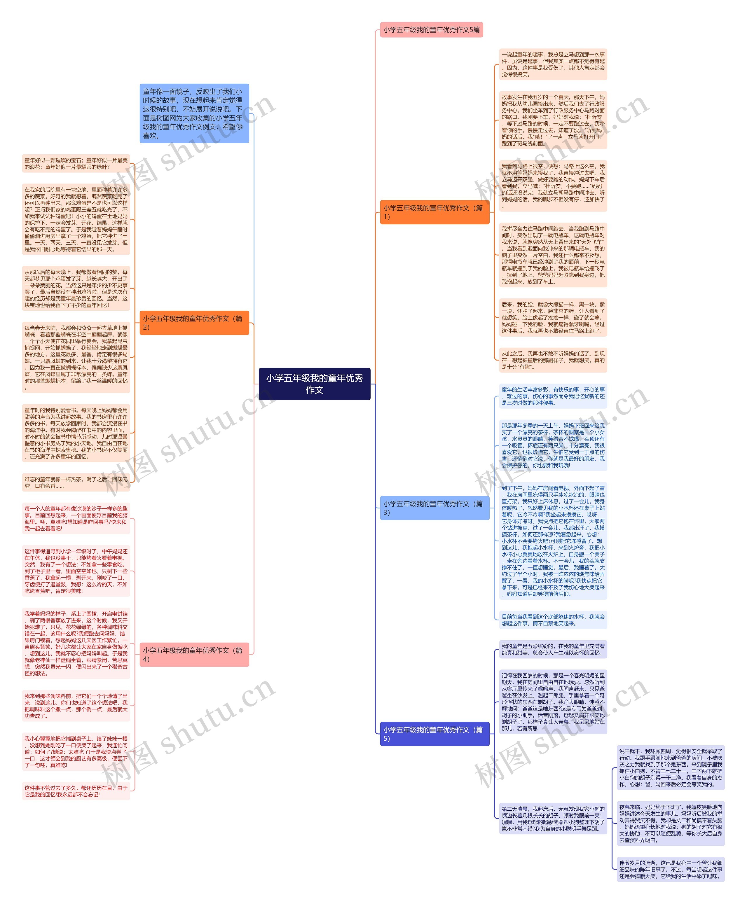 小学五年级我的童年优秀作文思维导图