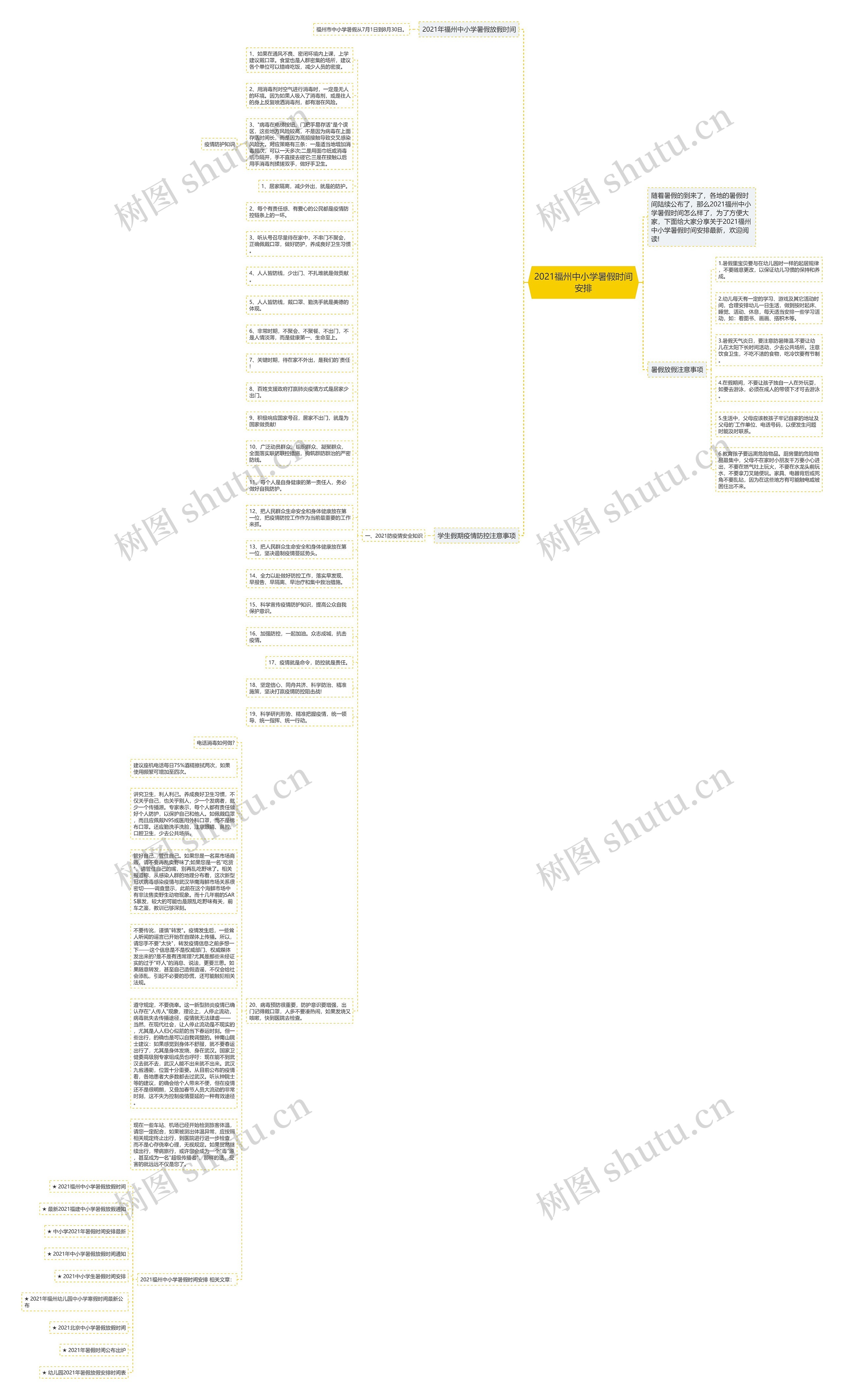 2021福州中小学暑假时间安排思维导图