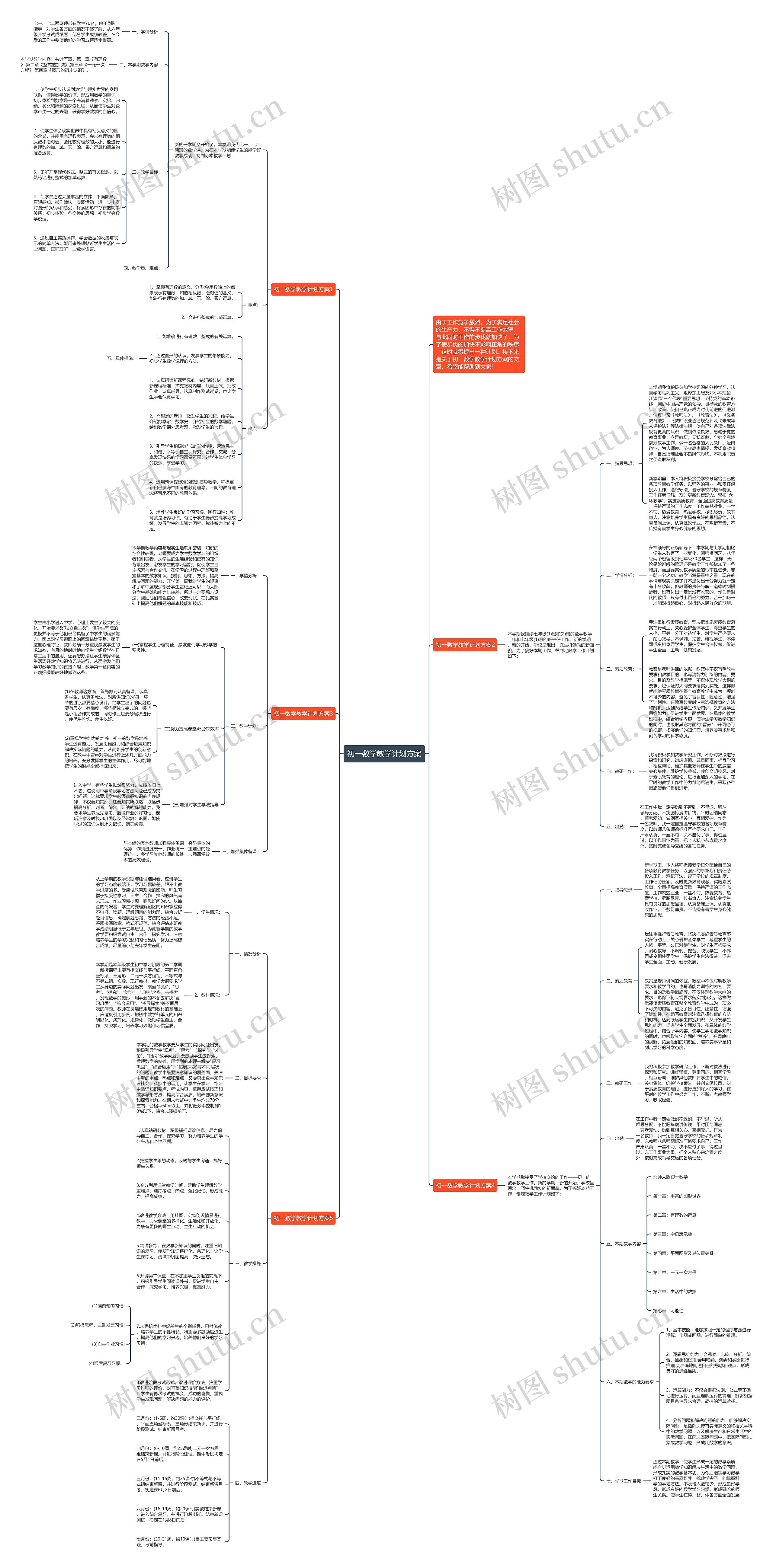 初一数学教学计划方案思维导图