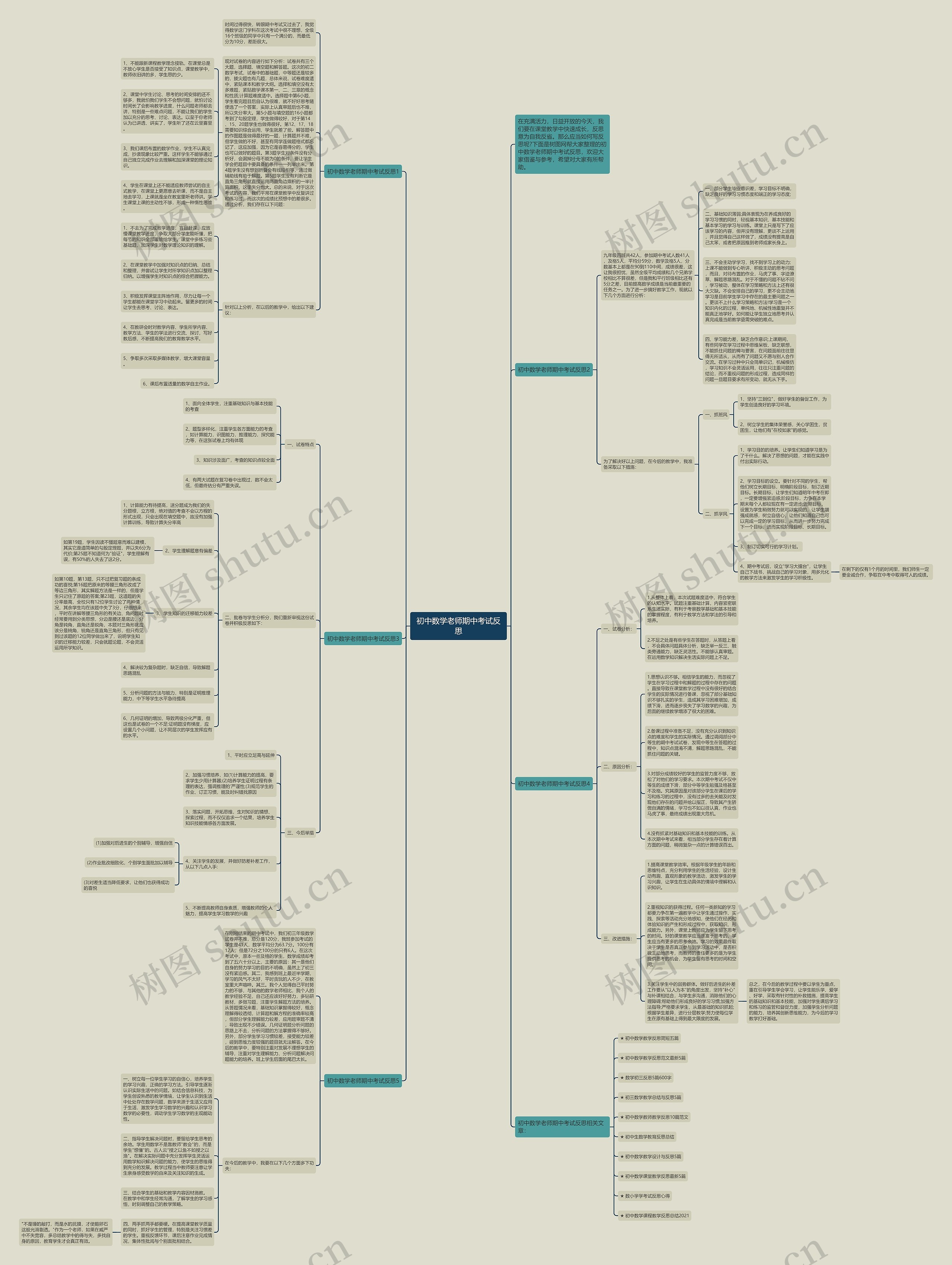 初中数学老师期中考试反思思维导图