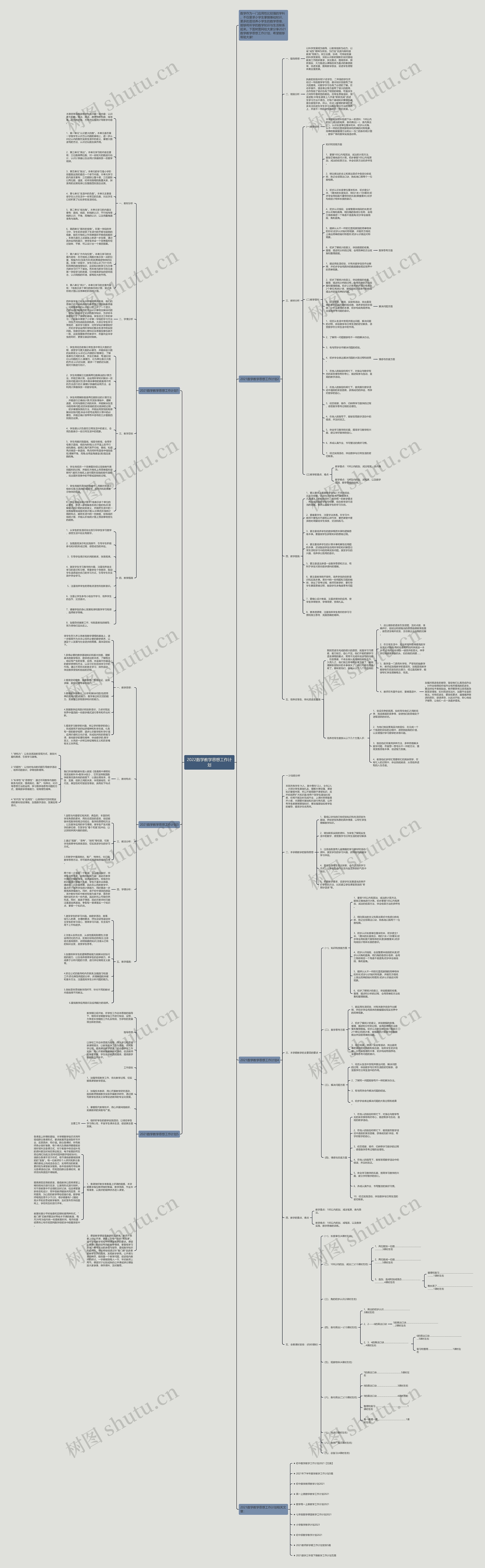 2022数学教学思想工作计划思维导图