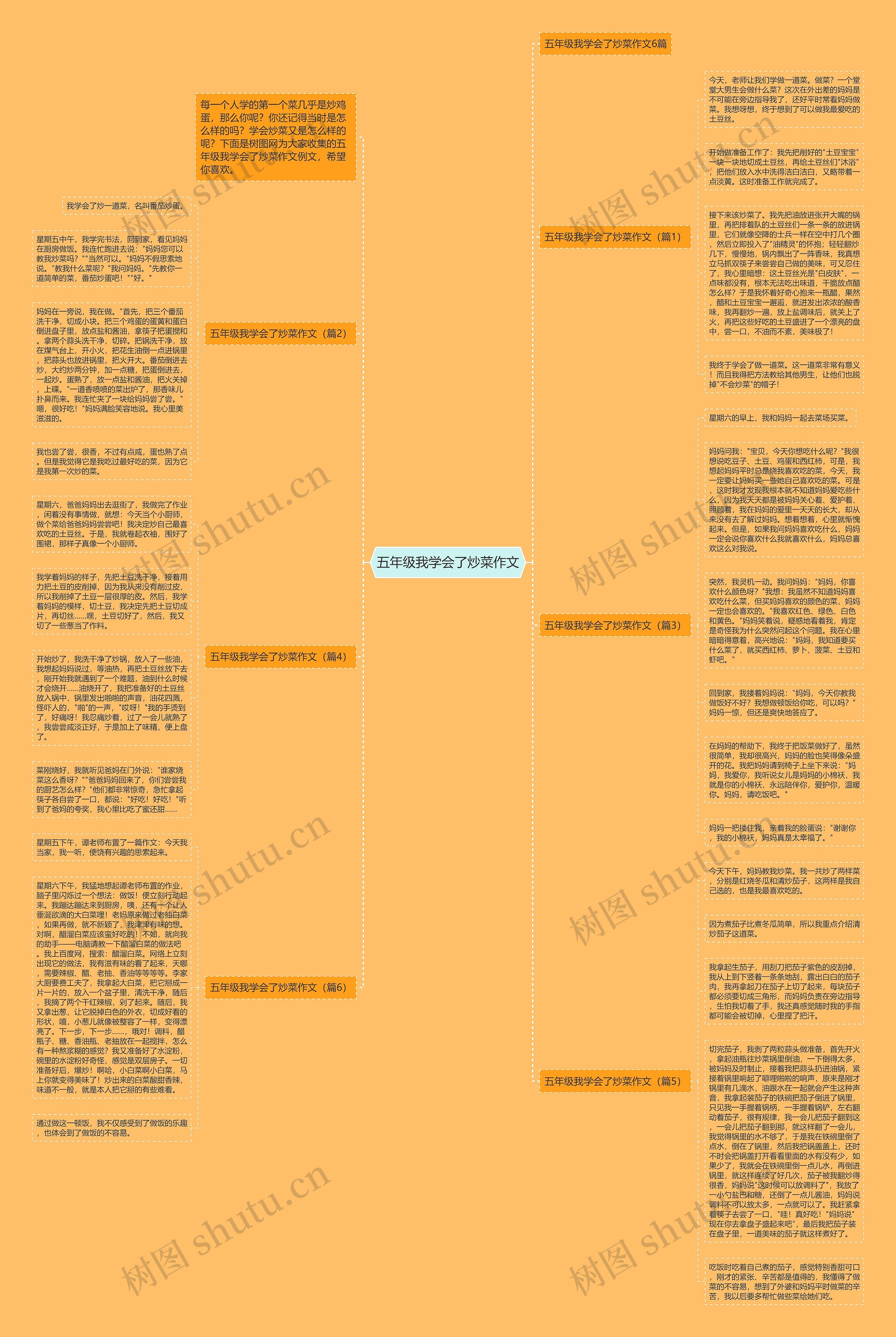 五年级我学会了炒菜作文思维导图