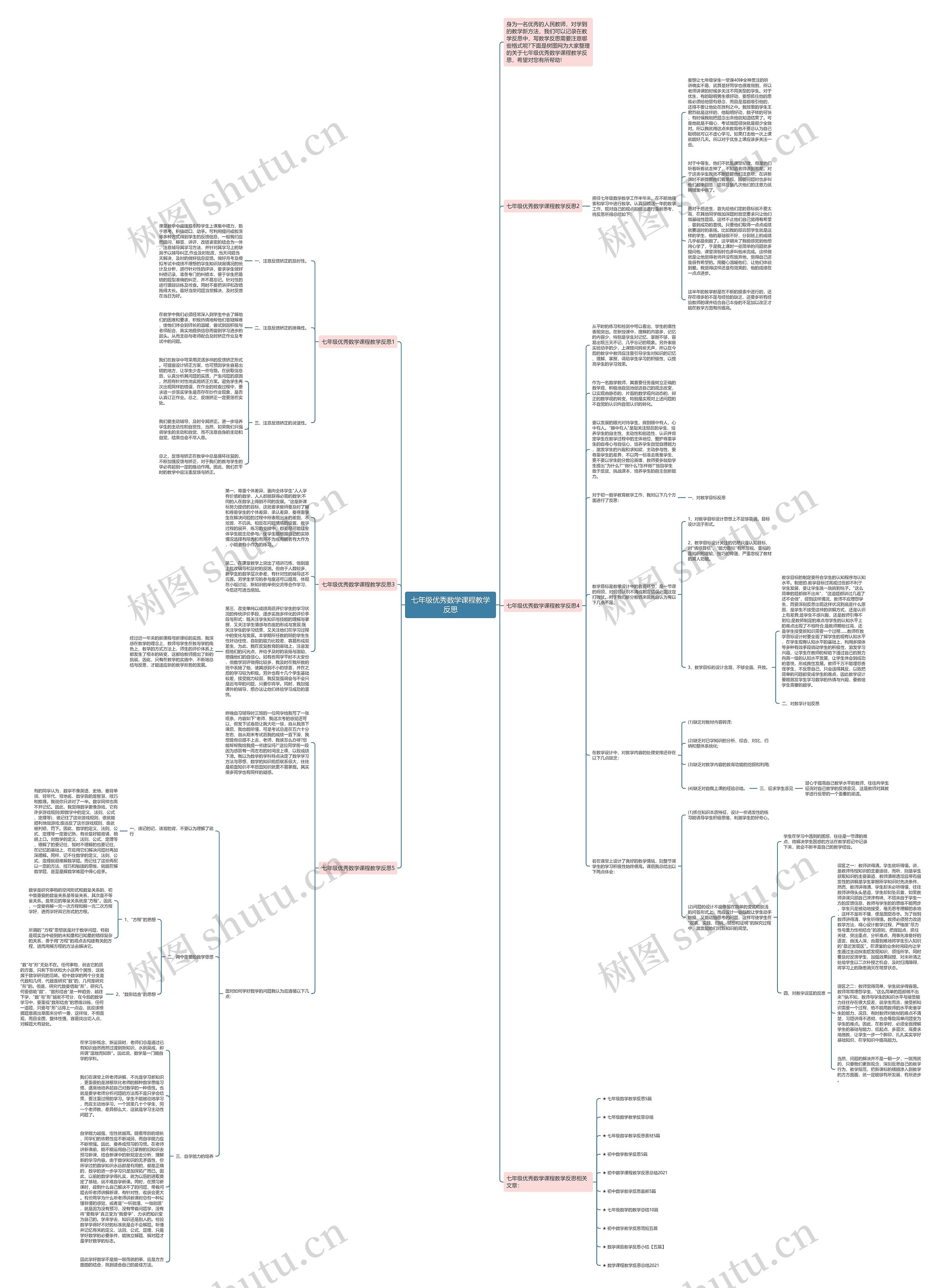 七年级优秀数学课程教学反思思维导图