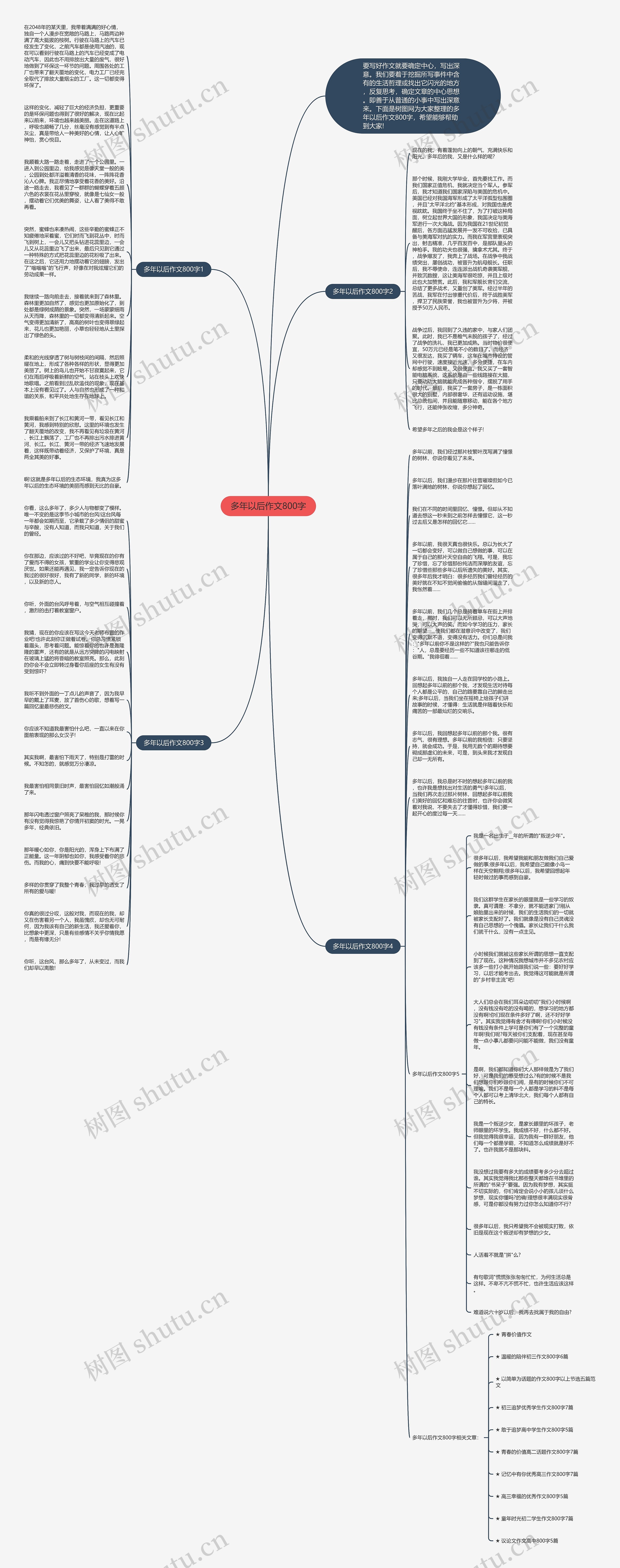 多年以后作文800字思维导图