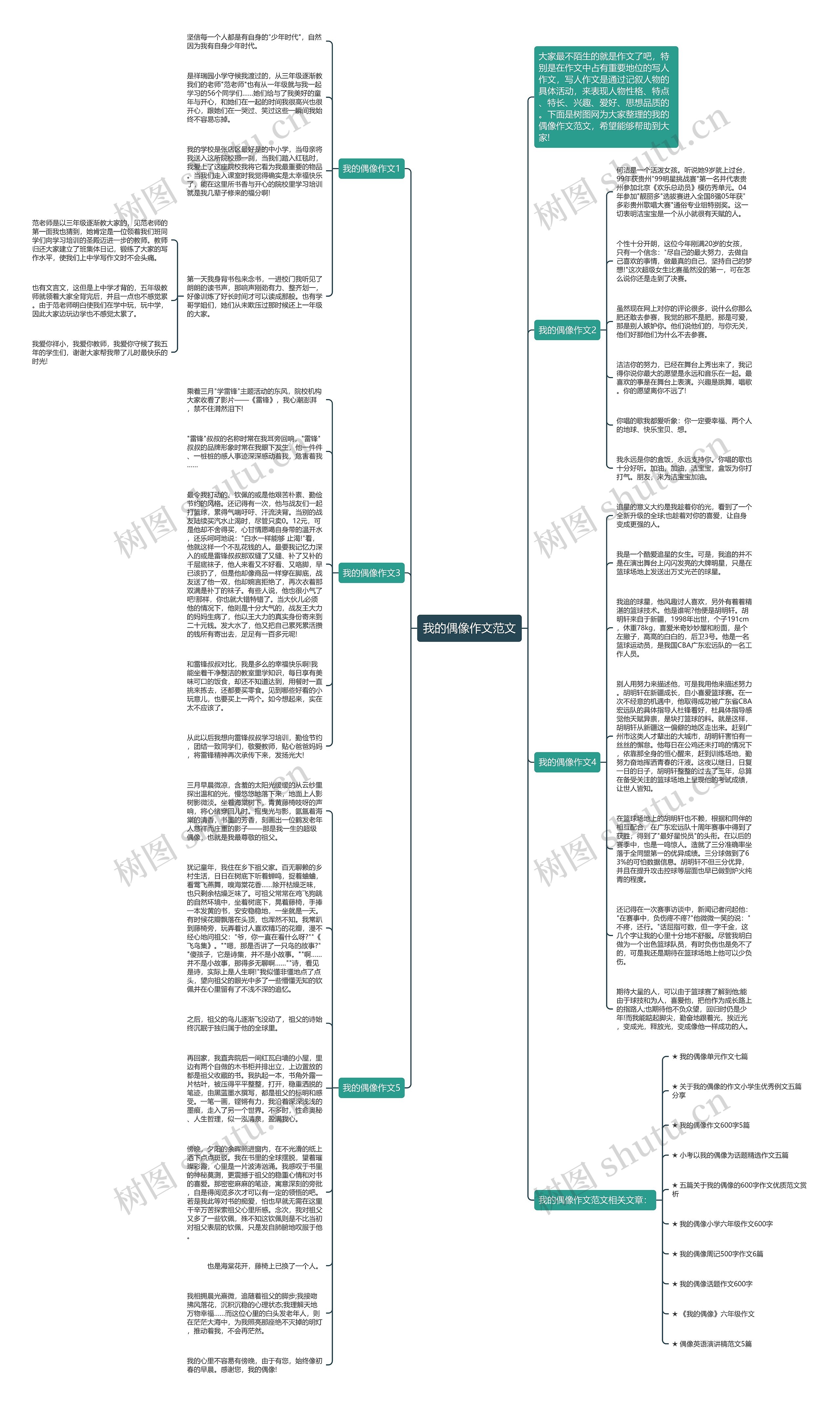 我的偶像作文范文思维导图