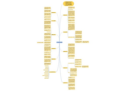 数学的考试反思10篇思维导图