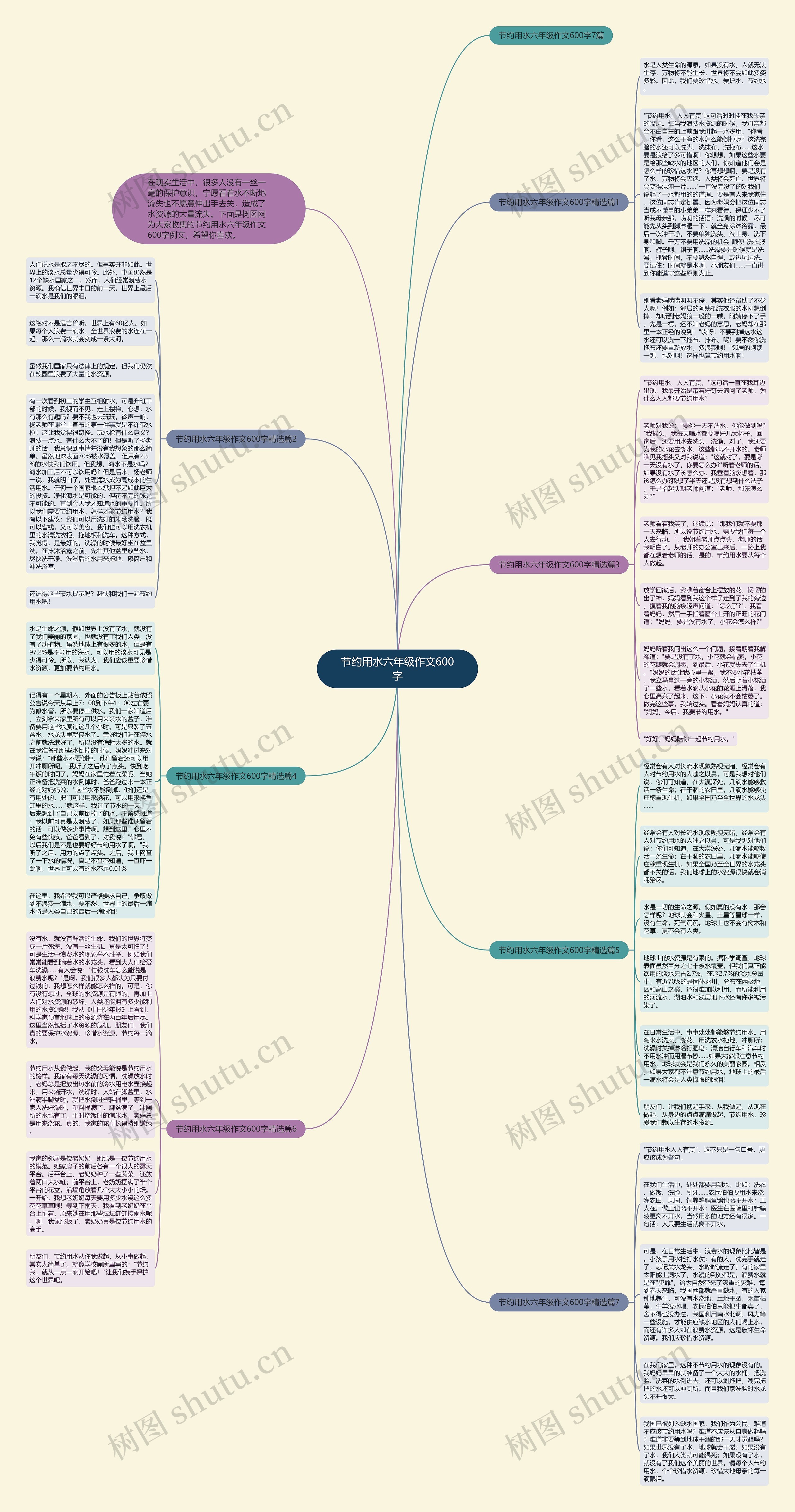 节约用水六年级作文600字