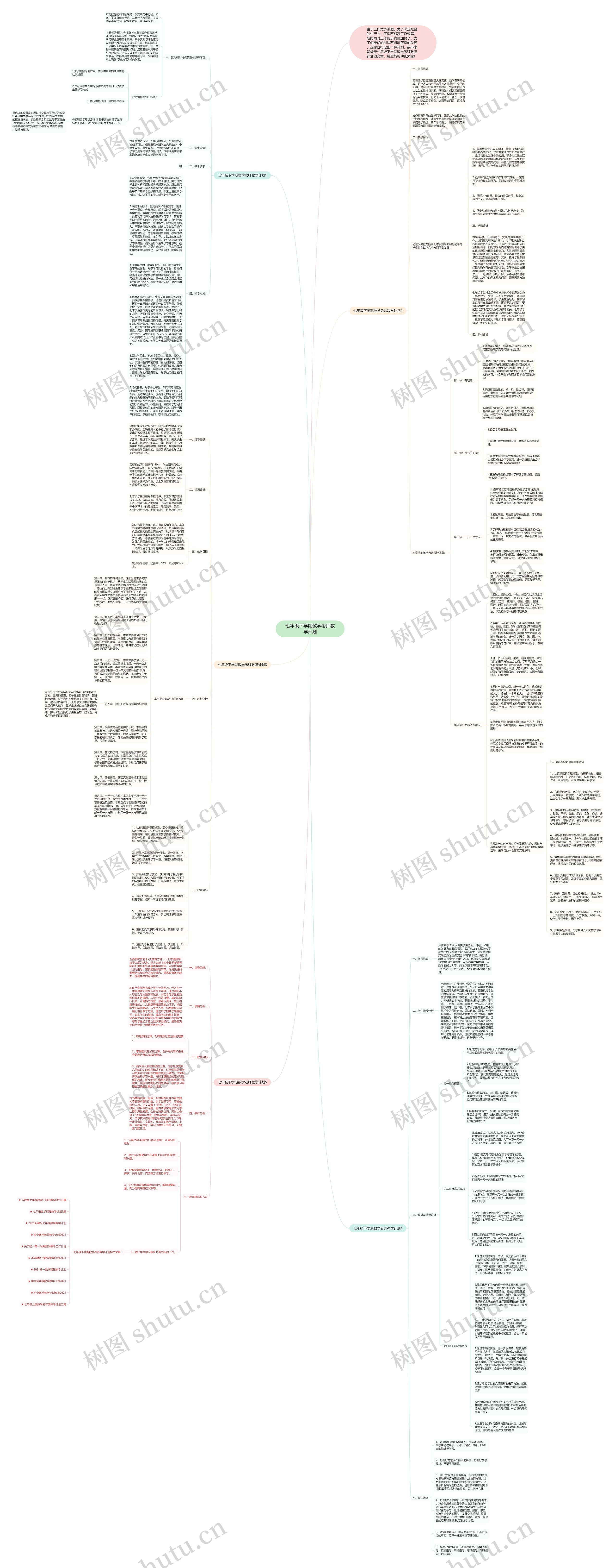 七年级下学期数学老师教学计划思维导图