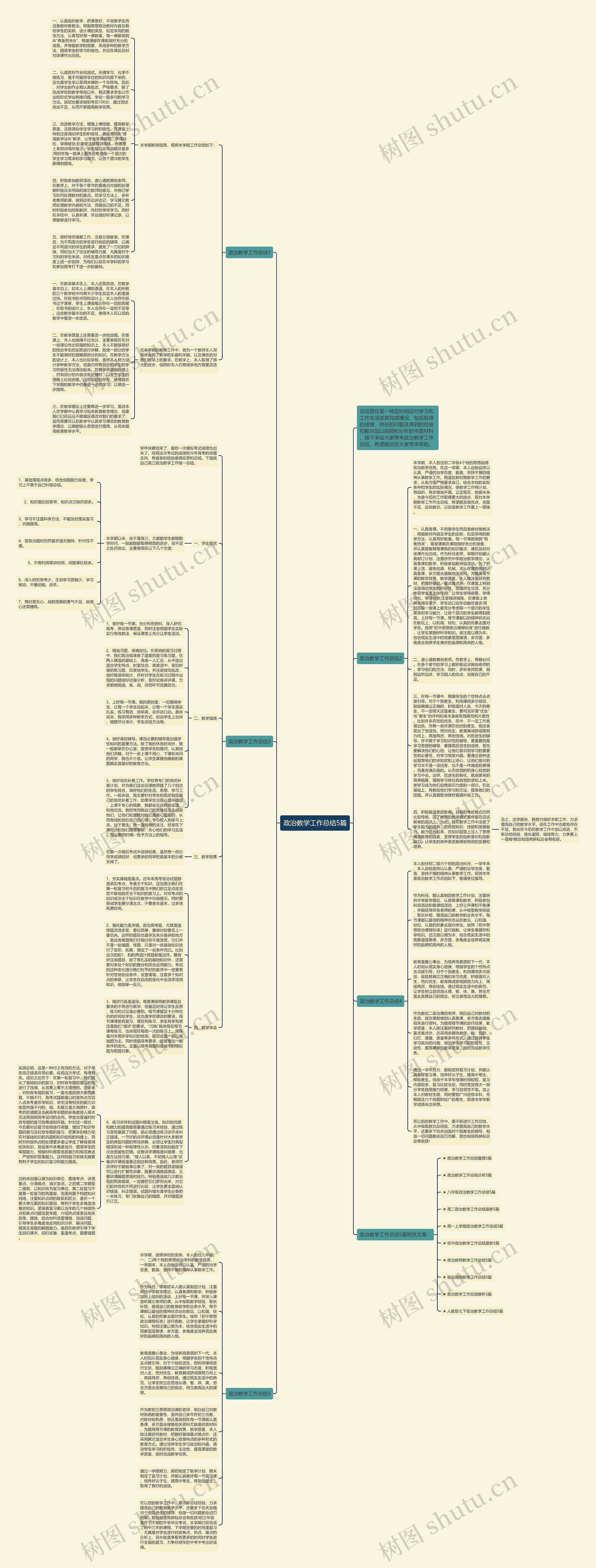 政治教学工作总结5篇思维导图