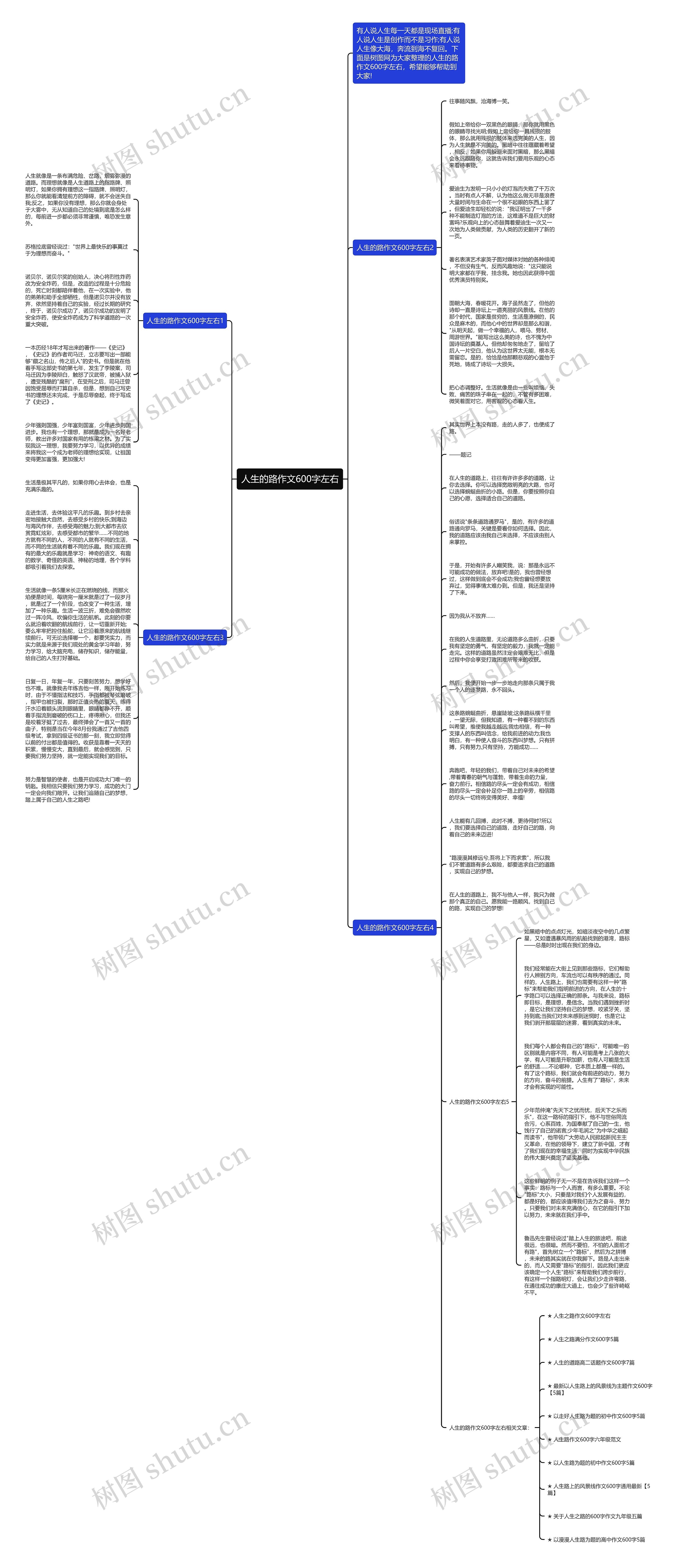人生的路作文600字左右思维导图
